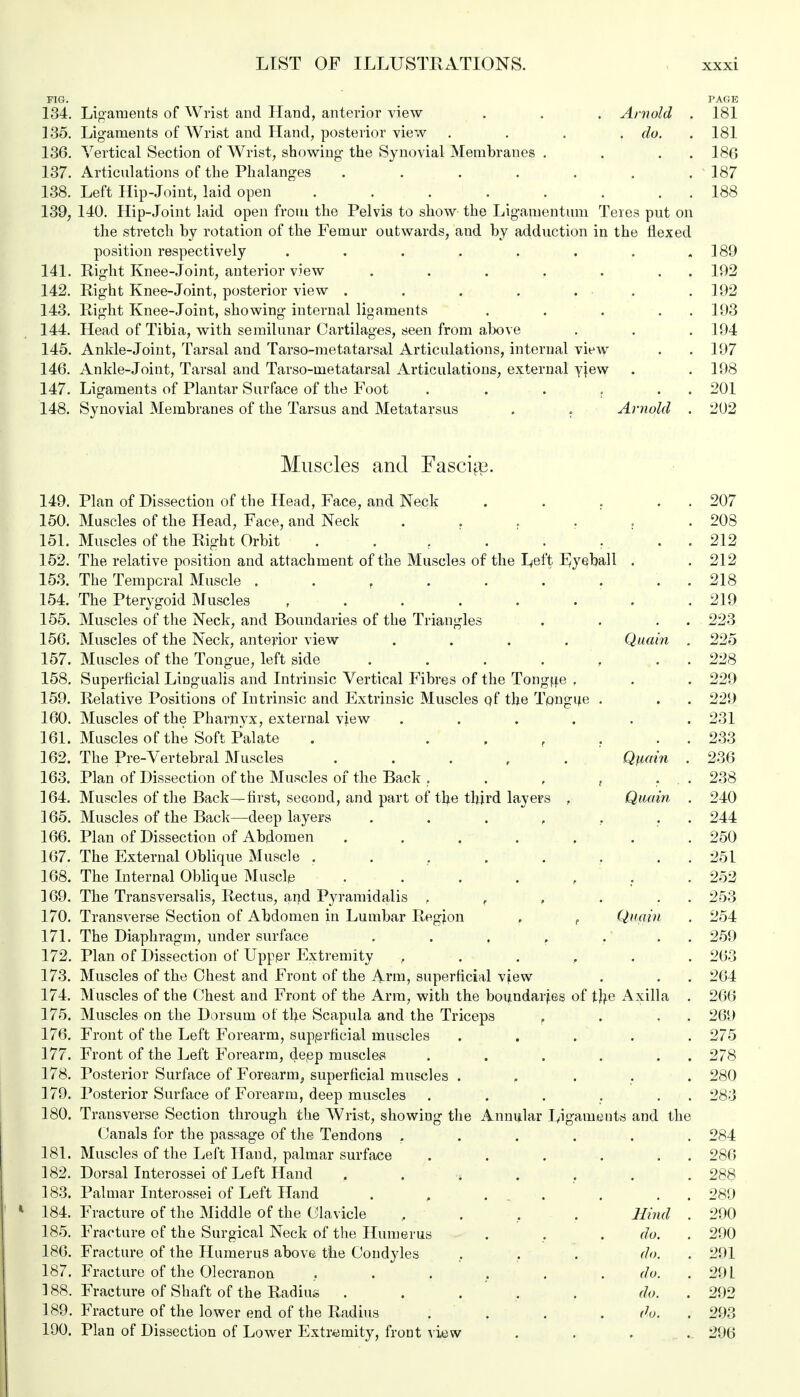 FIG. PAGE 134. Ligaments of Wrist and Hand, anterior view . . . Arnold . 181 135. Ligaments of Wrist and Hand, posterior view . . . . do. 181 136. Vertical Section of Wrist, showing- the Synovial Membranes . . . 186 137. Articulations of the Phalanges ....... 187 138. Left Hip-Joint, laid open . . . . . . . 188 139. 140. Hip-Joint laid open from the Pelvis to show the Ligamentum Teres put on the stretch by rotation of the Femur outwards, and by adduction in the flexed position respectively . . . . . . . .189 141. Right Knee-Joint, anterior view . . . . . . 192 142. Right Knee-Joint, posterior view . . . . . . .192 143. Right Knee-Joint, showing internal ligaments . . . . . 193 144. Head of Tibia, with semilunar Cartilages, seen from above . . . 194 145. Ankle-Joint, Tarsal and Tarso-metatarsal Articulations, internal view . . 197 146. Ankle-joint, Tarsal and Tarso-metatarsal Articulations, external yjew . .198 147. Ligaments of Plantar Surface of the Foot . . . . . . 201 148. Synovial Membranes of the Tarsus and Metatarsus . . Arnold . 202 Muscles and Fasciae. 149. Plan of Dissection of the Head, Face, and Neck . . . . 207 150. Muscles of the Head, Face, and Neck . . . . . .208 151. Muscles of the Right Orbit . . . . . . . . 212 152. The relative position and attachment of the Muscles of the Left Ejeball . . 212 153. The Temporal Muscle . . t . . . . . . 218 154. The Pterygoid Muscles ....... 219 155. Muscles of the Neck, and Boundaries of the Triangles . . . . 223 156. Muscles of the Neck, anterior view .... Quain . 225 157. Muscles of the Tongue, left side . . . . ' , . 228 158. Superficial Lingualis and Intrinsic Vertical Fibres of the Tongue r . . 229 159. Relative Positions of Intrinsic and Extrinsic Muscles qf the Tongue . . . 229 160. Muscles of the Pharnyx, external view ...... 231 161. Muscles of the Soft Palate . . . . 233 162. The Pre-Vertebral Muscles . Qymn . 236 163. Plan of Dissection of the Muscles of the Back . . , , ... 238 164. Muscles of the Back—first, second, and part of the third layers , Quoin . 240 165. Muscles of the Back—deep layers . . . , . . . 244 166. Plan of Dissection of Abdomen ....... 250 167. The External Oblique Muscle . . . . . . . 251 168. The Internal Oblique Muscle . . . . , . .252 169. The Transversalis, Rectus, and Pyramidalis , , , . . 253 170. Transverse Section of Abdomen in Lumbar Region , f Quain . 254 171. The Diaphragm, under surface . . , , .' 259 172. Plan of Dissection of Upper Extremity ....... 263 173. Muscles of the Ohest and Front of the Arm, superficial vjiew . . . 264 174. Muscles of the Ohest and Front of the Arm, with the boundaries of the Axilla . 266 175. Muscles on the Dorsum of the Scapula and the Triceps r . . . 269 176. Front of the Left Forearm, superficial muscles . . . . . 275 177. Front of the Left Forearm, deep muscles . . . . . 278 178. Posterior Surface of Forearm, superficial muscles ..... 280 179. Posterior Surface of Forearm, deep muscles . . . . . . 283 180. Transverse Section through the Wrist, showing the Annular Ligaments and the Canals for the passage of the Tendons ...... 284 181. Muscles of the Left Hand, palmar surface . . . . . . 286 182. Dorsal Interossei of Left Hand ....... 288 183. Palmar Interossei of Left Hand . , . . . . 289 184. Fracture of the Middle of the Clavicle , . . . Hind . 290 185. Fracture of the Surgical Neck of the Humerus . . . do. . 290 186. Fracture of the Humerus above the Condyles . . . do. . 291 187. Fracture of the Olecranon . . . . . do. 291 188. Fracture of Shaft of the Radius ...... do. . 292 189. Fracture of the lower end of the Radius .... do. . 293 190. Plan of Dissection of Lower Extremity, front view .... 296