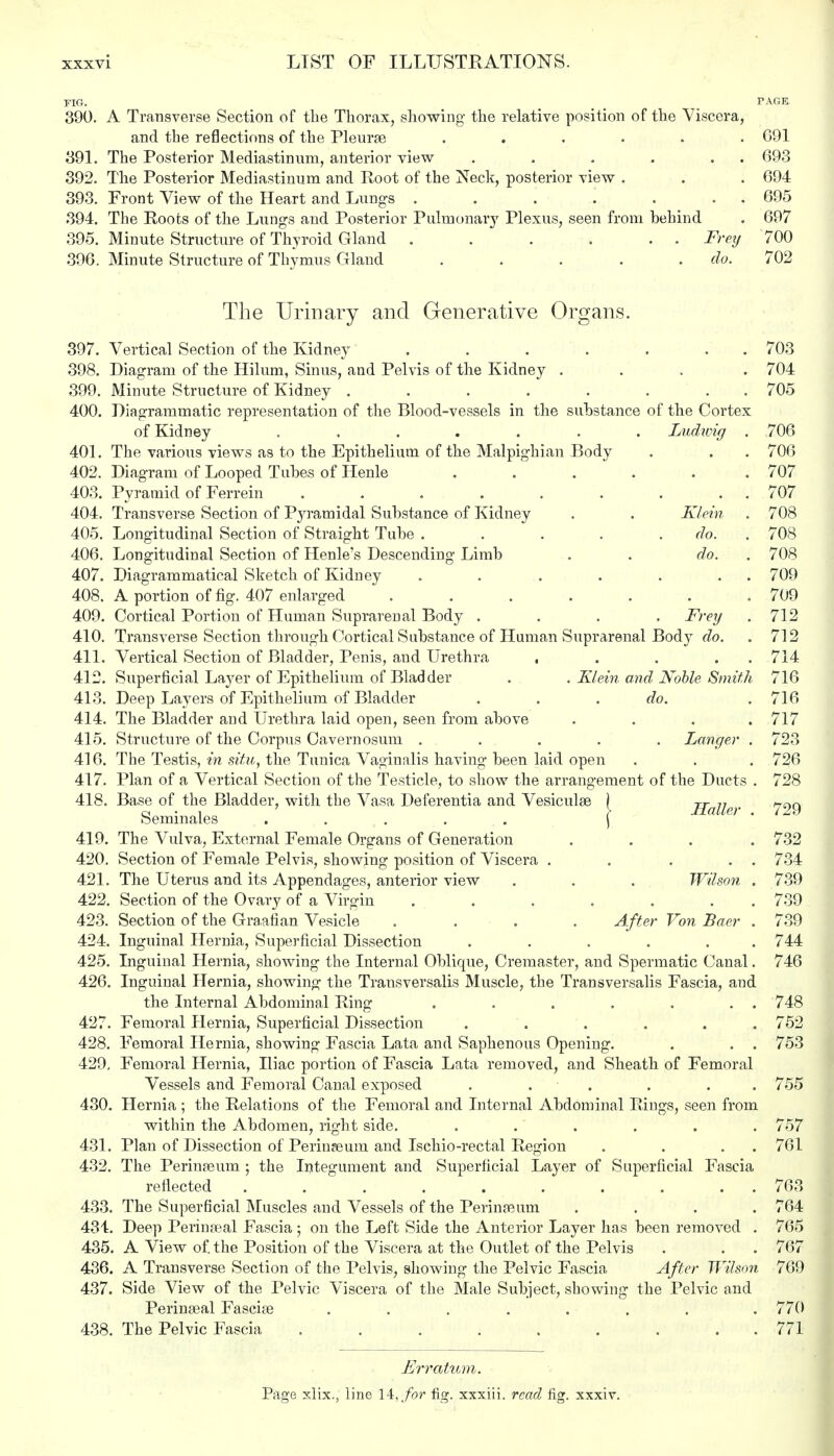 FIG. PAGE 390. A Transverse Section of the Thorax, showing the relative position of the Viscera, and the reflections of the Pleurae ...... 691 391. The Posterior Mediastinum, anterior view . . . . . 693 392. The Posterior Mediastinum and Root of the Neck, posterior view . . . 694 393. Front View of the Heart and Lungs . . . . . . . 695 394. The Roots of the Lungs and Posterior Pulmonary Plexus, seen from behind . 697 395. Minute Structure of Thyroid Gland .' . . . . Frey 700 396. Minute Structure of Thymus Gland . . . . . do. 702 The Urinary and Generative Organs. 397. Vertical Section of the Kidney . . . . . . 703 398. Diagram of the Hilum, Sinus, and Pelvis of the Kidney .... 704 399. Minute Structure of Kidney . . . . . . . 705 400. Diagrammatic representation of the Blood-vessels in the substance of the Cortex of Kidney ....... Ludivig . 706 401. The various views as to the Epithelium of the Malpighian Body . . . 706 402. Diagram of Looped Tubes of Henle ...... 707 403. Pyramid of Ferrein . . . . . . . . . 707 404. Transverse Section of Pyramidal Substance of Kidney . . Klein . 708 405. Longitudinal Section of Straight Tube . . . . do. . 708 406. Longitudinal Section of Henle's Descending Limb . . do. . 708 407. Diagrammatical Sketch of Kidney . . . . . . 709 408. A portion of fig. 407 enlarged ....... 709 409. Cortical Portion of Human Suprarenal Body .... Frey . 712 410. Transverse Section through Cortical Substance of Human Suprarenal Body do. . 712 411. Vertical Section of Bladder, Penis, and Urethra . . . . . 714 412. Superficial Layer of Epithelium of Bladder . . Klein and Noble Smith 716 413. Deep Layers of Epithelium of Bladder . . . do. .716 414. The Bladder and Urethra laid open, seen from above .... 717 415. Structure of the Corpus Cavernosum . . . . . Longer . 723 416. The Testis, in situ, the Tunica Vaginalis having been laid open . . . 726 417. Plan of a Vertical Section of the Testicle, to show the arrangement of the Ducts . 728 418. Base of the Bladder, with the Vasa Deferentia and Vesiculse ) Tr 77 Seminales .......... f HalUr ' /29 419. The Vulva, External Female Organs of Generation .... 732 420. Section of Female Pelvis, showing position of Viscera . . . . . 734 421. The Uterus and its Appendages, anterior view . . . Wilson . 739 422. Section of the Ovary of a Virgin ....... 739 423. Section of the Graafian Vesicle .... After Von Baer . 739 424. Inguinal Hernia, Superficial Dissection ...... 744 425. Inguinal Hernia, showing the Internal Oblique, Cremaster, and Spermatic Canal. 746 426. Inguinal Hernia, showing the Transversalis Muscle, the Transversalis Fascia, and the Internal Abdominal Ring . . . . . . . 748 427. Femoral Hernia, Superficial Dissection ...... 752 428. Femoral Hernia, showing Fascia Lata and Saphenous Opening. . . . 753 429. Femoral Hernia, Iliac portion of Fascia Lata removed, and Sheath of Femoral Vessels and Femoral Canal exposed ...... 755 430. Hernia ; the Relations of the Femoral and Internal Abdominal Rings, seen from within the Abdomen, right side. . . . . . . 757 431. Plan of Dissection of Periu?eum and Ischio-rectal Region . . . 761 432. The Permseum ; the Integument and Superficial Layer of Superficial Fascia reflected . . . . . . . . , .763 433. The Superficial Muscles and Vessels of the Perinaeum .... 764 43L Deep Perinreal Fascia ; on the Left Side the Anterior Layer has been removed . 765 435. A View of. the Position of the Viscera at the Outlet of the Pelvis . . . 767 436. A Transverse Section of the Pelvis, showing the Pelvic Fascia After Wilson 769 437. Side View of the Pelvic Viscera of the Male Subject, showing the Pelvic and Perinasal Fasciae ....... . 770 438. The Pelvic Fascia . . . . . . . . 771 Erratum. Page xlix.. line 14, for fig. xxxiii. read fig. xxxiv.