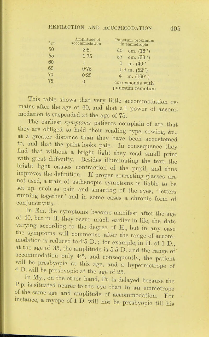 Amplitude of Piiuctum proximum Age aocommodatiou in emmetropia 50 2-5. 40 cm. (16) 55 l'V5 57 cm. (23) 60 1 1 m. (40 65 0-75 1-3 m. (52) 70 0-25 4 m. (160) corresponds with punctum remotum 75 0 This table shows that very little accommodation re- mains after the age of 60. and that all power of accom- modation is suspended at the age of 75. The earhest symptoms patients complain of are that they are obliged to hold their reading type, sewing, &c., at a greater distance than they have been accustomed to, and that the print looks pale. In consequence they find that without a bright Hght they read smaU print with great difficulty. Besides illuminating the text, the bright hght causes contraction of the pupil, and thus improves the definition. If proper correcting glasses are not used, a train of asthenopic symptoms is Hable to be set up, such as pain and smarting of the eyes, ' letters running together,' and in some cases a chronic form of conjunctivitis. In Em. the symptoms become manifest after the age of 40, but m H. they occur much earlier in life, the date varying according to the degree of H., but in any case the symptoms will commence after the range of accom- modation IS reduced to 4-5 D.; for example, in H. of 1 D at the age of 35, the ampHtude is 5-5 D. and the range of • accommodation only 4-5, and consequently, the patient win be presbyopic at this age, and a hypermetrope of 4 D. will be presbyopic at the age of 25. In My., on the other hand, Pr. is delayed because the P.p. IS situated nearer to the eye than in an emmetrope of the same age and amphtude of accommodation. For instance, a myope of 1 D. will not be presbyopic tiU his