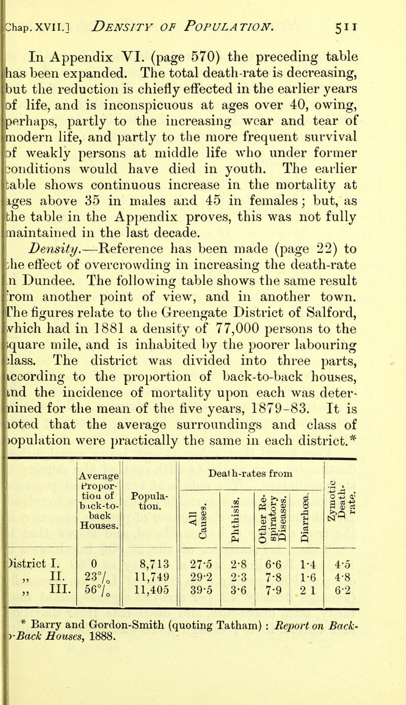 ; In Appendix VI. (page 570) the preceding table has been expanded. The total death-rate i8 decreasing, but the reduction is chiefly eflected in the earlier years of life, and is inconspicuous at ages over 40, owing, 'perhaps, partly to the increasing wear and tear of modern life, and partly to the more frequent survival bf weakly persons at middle life who under former conditions would have died in youth. The earlier table shows continuous increase in the mortality at iges above 35 in males and 45 in females; but, as the table in the Appendix proves, this was not fully maintained in the last decade. ! Density.—Reference has been made (page 22) to bhe effect of overcrowding in increasing the death-rate ! n Dundee. The following table shows the same result Tom another point of view, and in another town. The figures relate to the Greengate District of Salford, vhich had in 1881 a density of 77,000 persons to the iquare mile, and is inhabited by the poorer labouring ;lass. The district was divided into three parts, tccording to the proportion of back-to-back houses, md the incidence of mortality upon each was deter- nined for the mean of the five years, 1879-83. It is loted that the average surroundings and class of )opulation were practically the same in each district.* Average t'ropor- tiou of b ick-to- back Houses. Popula- tion. 8,713 11,749 11,405 Deat h-rates from Zymotic Death- rate. All Causes. Phthisis. Other Re- spiratory Diseases. Diarrhoea. i)istrict I. „ n. I „ III. 0 23% 567o 27-5 29-2 39-5 2-8 2- 3 3- 6 6- 6 7- 8 7-9 1-4 1-6 2 1 4-5 4-8 6-2 i * Barry and Gordon-Smith (quoting Tatham) : Report on Back- rBack Houses, 1888.