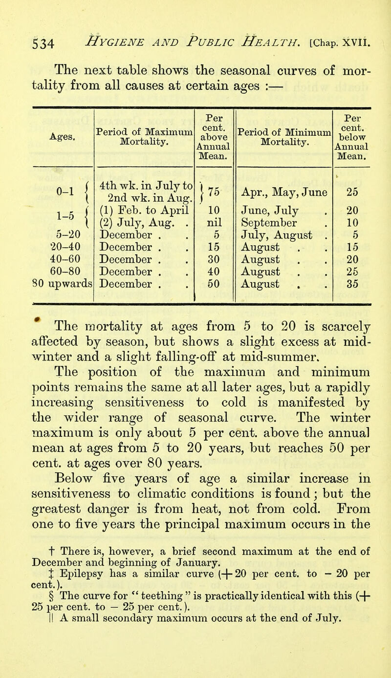 The next table shows the seasonal curves of mor- tality from all causes at certain ages :— Per Per Ages. Period of Maximum Mortality. cent. above Annual Mean. Period of Minimum Mortality. cent, below Mean. 0-1 { 4th wk. in July to 2iid. wk. in Aug. |76 Apr., May, June 25 1-5 1 (1) Feb. to April 10 June, July 20 (2) July, Aug. . nil September 10 5-20 December . 5 July, August . 5 20-40 December . 15 August 15 40-60 December . 30 August 20 60-80 December . 40 August 25 80 upwards December . 50 August 35 * The mortality at ages from 5 to 20 is scarcely atFected by season, but shows a slight excess at mid- winter and a slight falling-off at mid-summer. The position of the maximum and minimum points remains the same at all later ages, but a rapidly increasing sensitiveness to cold is manifested by the wider range of seasonal curve. The winter maximum is only about 5 per cent, above the annual mean at ages from 5 to 20 years, but reaches 50 per cent, at ages over 80 years. Below five years of age a similar increase in sensitiveness to climatic conditions is found; but the greatest danger is from heat, not from cold. From one to five years the principal maximum occurs in the t There is, however, a brief second maximum at the end of December and beginning of January. X Epilepsy has a similar curve (-1-20 per cent, to — 20 per cent.). § The curve for *' teething  is practically identical with this (-}- 25 per cent, to — 25 per cent.). II A small secondary maximum occurs at the end of July.