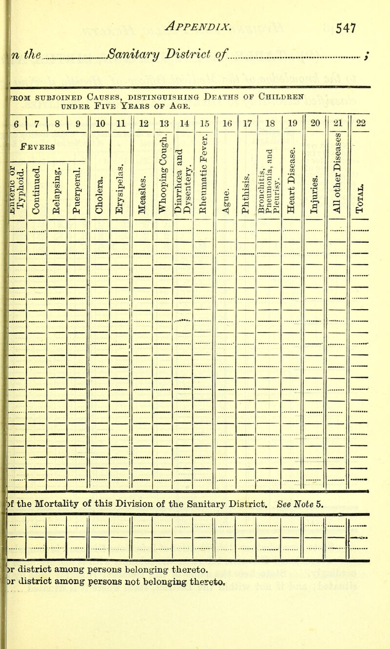n the ^..Banitary District of. i-KOM SUBJOINED CAUSES, DISTINGUISHING DEATHS OP CHILDREN UNDER Five Years of Age. 6 7 8 10 11 12 13 14 15 ! 1^ 17 18 19 20 21 22 Fevers Whooping Cough. Fever. <v in iseases \u . 0 '0 \%'% Continued. 1 Relapsing. Puerperal. 1 Cholera. 1 Erysipelas. 1 Measles. s S 5: s i 1 Rheumatic: 1 Ague. j Phthisis. i Bronchitis, i Pneumonia, f i Pleurisy. \ Heart Disei Injuries. 1 1 All other Di i Total. — ■ — — 1 )f the Mortality of this Division of the Sanitary District. See Note 5. \yv district among persons belonging thereto, pr district among persons aot belonging thereto, i