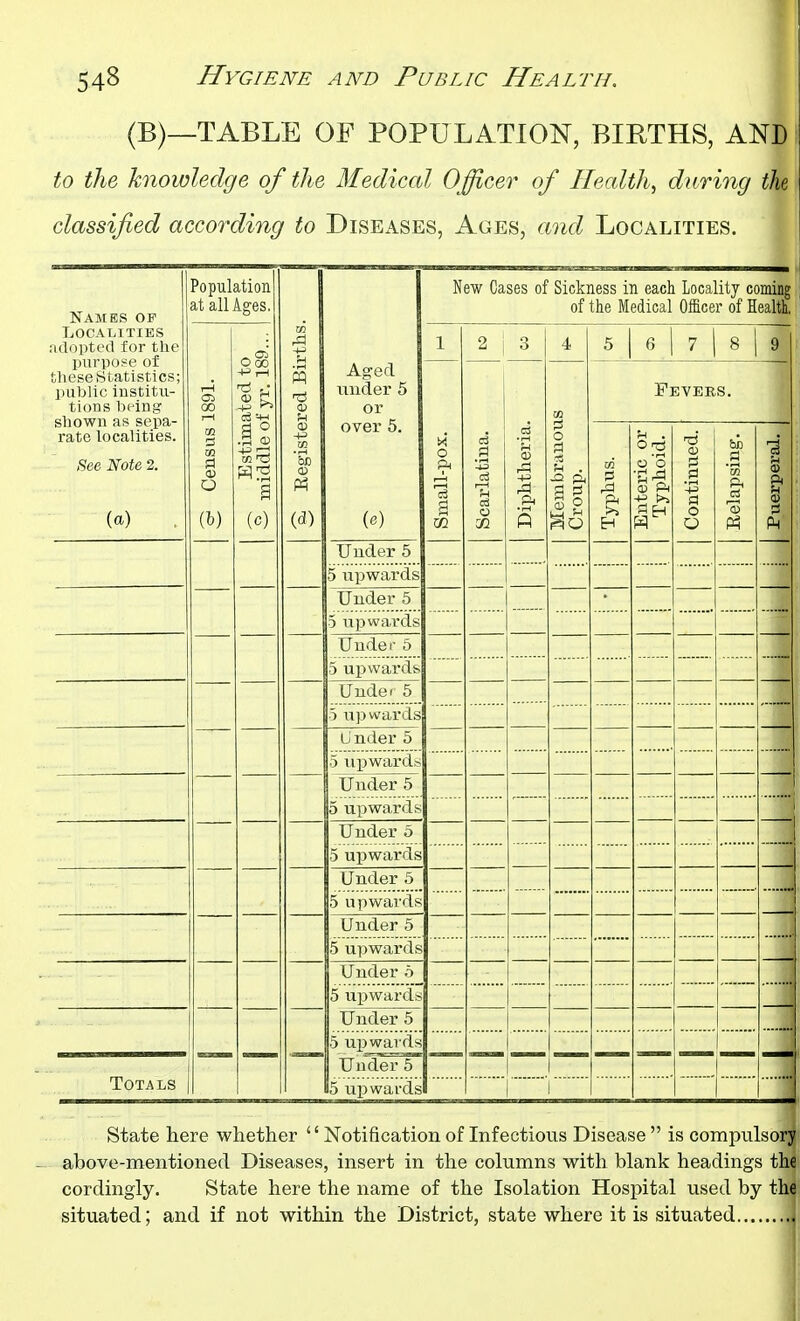 (B)—TABLE OF POPULATION, BIRTHS, AND to the knowledge of the Medical Officer of Ilecdth^ during the classified according to Diseases, Ages, and Localities. Names of Localities ■adopted for the purpose of these Statistics; public institu- tions being shown as sepa- rate localities. (See Note 2. {a) Population at all Ages. 3 Registered Births. | Ao^ed under 5 or over 5. (e) New Cases of Sickness in each Locality coming of the Medical Officer of Health, 00 05 s a a s Small-pox. ^ Scarlatina. to 3 i H 4 m 0 u . ft 3 ^ S 0 'si A 5 1 6 1 7 1 8 1 Fevers. 9 Typlius. Enteric or Typhoid. Continued. Relapsing. 1 Under 5 5 upwards Under 5 5 upwards I 1 — Under 6 5 upwards Under 5 5 upwards u nder 5 .5 tip wards Under 5 5 upwards Under 0 5 upwards Under 5 .5 upwards Under 5 5 upwards Under b 5 upward:? UnderS 5 upwards Under 5 Totals II5 upwards 1 1 State here whether Notification of Infectious Disease  is compulsory above-mentioned Diseases, insert in the columns with blank headings the cordingly. State here the name of the Isolation Hospital used by the situated; and if not within the District, state where it is situated