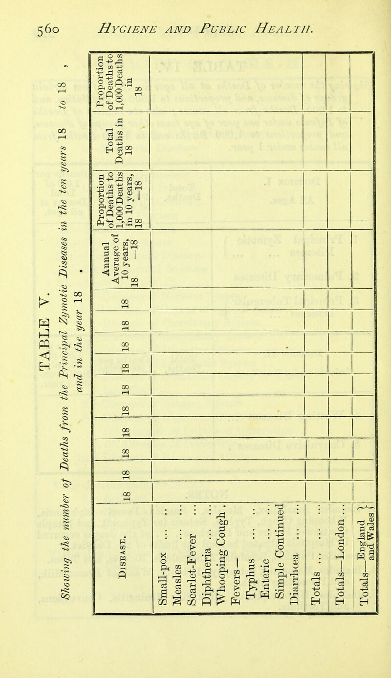 Proportion of Deaths to 1,000 Deaths in 18 Total Deaths in 18 Proportion of Deaths to 1,000 Deaths iu 10 years, 18 —18 Annual Average of 10 years, 18 -18 00 1 00 00 00 00 1 00 1 00 00 1 1 00 1 00 1 1 Disease. Small-pox Measles Scarlet-Fever Diplitheria Whooping- Cough , Fevers— Typhus Enteric Simjjle Continued Diarrhoea 1 Totals ... 1 Totals—London ... in 02 o H