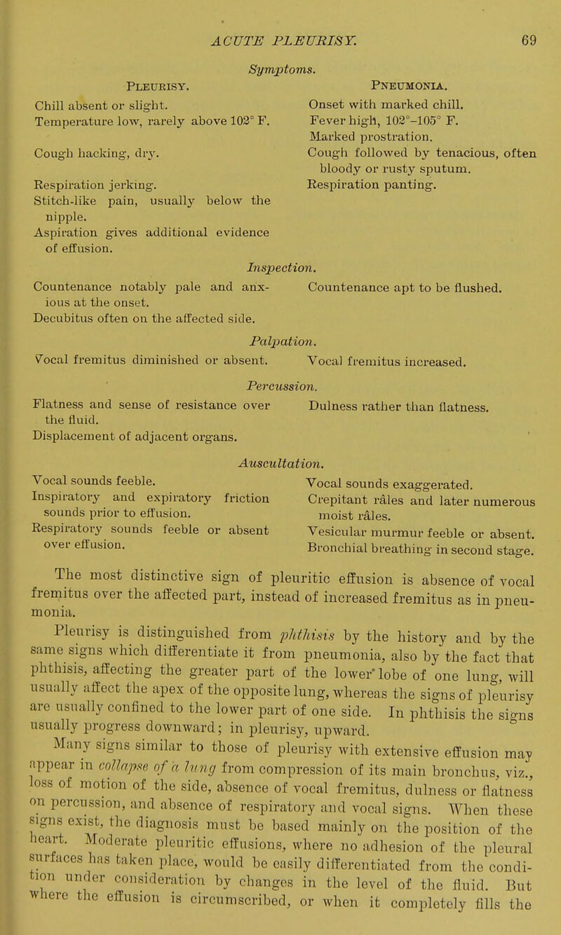 Symptoms. Pleurisy. Pneumonia. Chill absent or slight. Onset with marked chill. Temperature low, rarely above 103° F. Fever high, 102°-105'' F. Marked prostration. Cough hacking, dry. Cough followed by tenacious, often bloody or i^usty sputum. Respiration jerking. Respiration panting. Stitch-like pain, usually below the nipple. Aspiration gives additional evidence of effusion. Inspection. Countenance notably pale and anx- Countenance apt to be flushed. ious at the onset. Decubitus often on the affected side. Paljjation. Vocal fremitus diminished or absent. Vocal fremitus increased. Percussion. Flatness and sense of resistance over Dulness rather than flatness. the fluid. Displacement of adjacent organs. Auscultation. Vocal sounds feeble. Vocal sounds exaggerated. Inspiratory and expiratory friction Crepitant rales and later numerous sounds prior to effusion. moist rdles. Respiratory sounds feeble or absent Vesicular murmur feeble or absent. over effusion. Bronchial breathing in second stage. The most distinctive sign of pleuritic effusion is absence of vocal fremitus over the affected part, instead of increased fremitus as in pneu- monia. Pleurisy is distinguished from jMMsis by the history and by the same signs which differentiate it from pneumonia, also by the fact that phthisis, affecting the greater part of the lower* lobe of one lung, will usually affect the apex of the opposite lung, whereas the signs of pleurisy are usually confined to the lower part of one side. In phthisis the signs usually progress downward; in pleurisy, upward. Many signs similar to those of pleurisy with extensive effusion may appear m coUapm of a lung from compression of its main bronchus, viz., loss of motion of the side, absence of vocal fremitus, dulness or flatness on percussion, and absence of respiratory and vocal signs. When these signs exist, the diagnosis must be based mainly on the position of the heart. Moderate pleuritic effusions, where no adhesion of the pleural surfaces has taken place, would be easily differentiated from the condi- tion under consideration by changes in the level of the fluid. But Where the effusion is circumscribed, or when it completely fills the