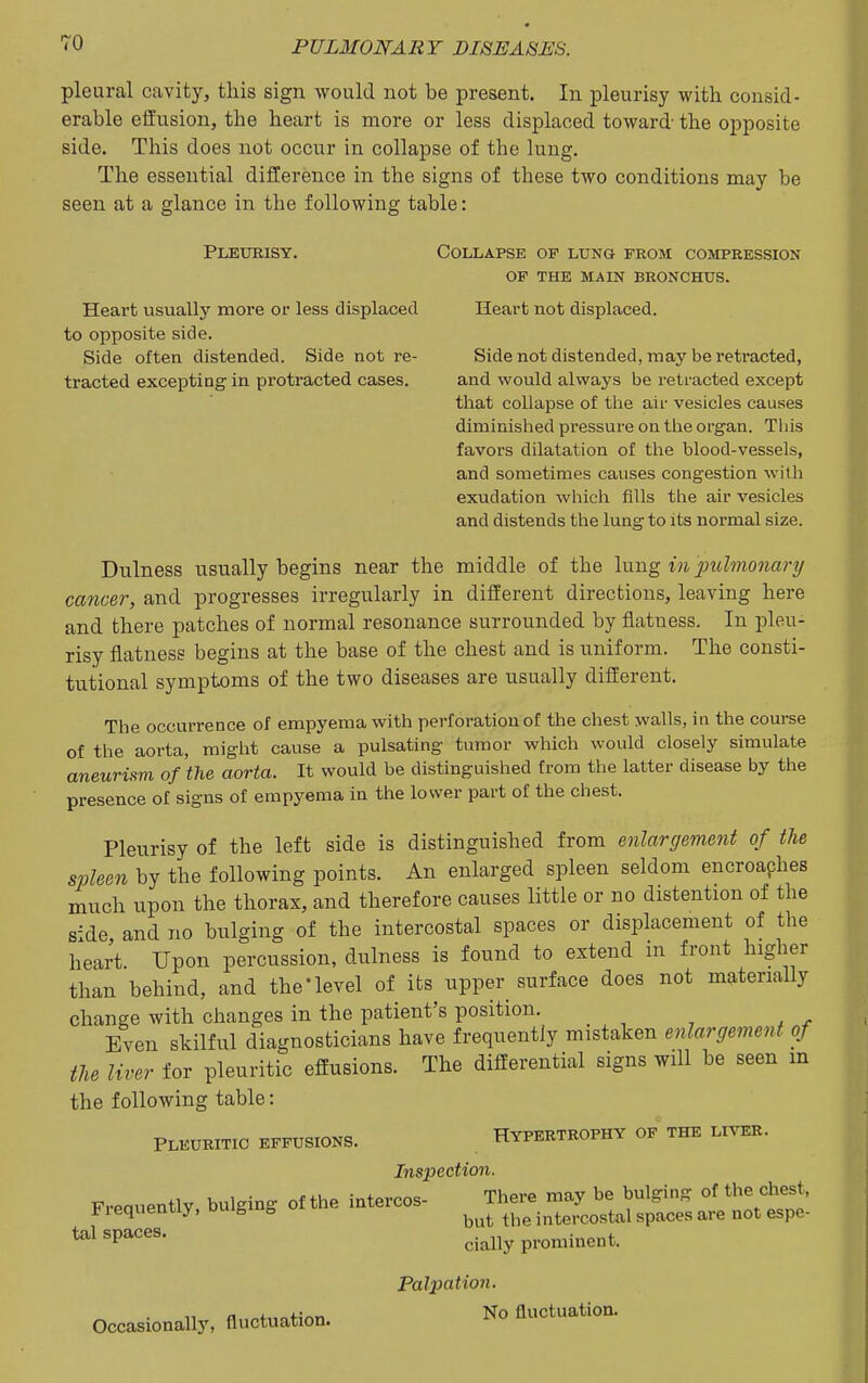 pleural cavity, this sign would not be present. In pleurisy with, consid- erable effusion, the heart is more or less displaced toward- the opposite side. This does not occur in collapse of the lung. The essential difference in the signs of these two conditions may be seen at a glance in the following table: Pleurisy. Collapse of luno prom compression op the main bronchus. Heart usually more or less displaced Heart not displaced, to opposite side. Side often distended. Side not re- Side not distended, may be retracted, tracted excepting in protracted cases. and would always be retracted except that collapse of the air vesicles causes diminished pressure on the organ. This favors dilatation of the blood-vessels, and sometimes causes congestion with exudation wliich fills the air vesicles and distends tlie lung to its normal size. Dulness usually begins near the middle of the lung in puhnojiary cancer, and progresses irregularly in different directions, leaving here and there patches of normal resonance surrounded by flatness. In pleu- risy flatness begins at the base of the chest and is uniform. The consti- tvitional symptoms of the two diseases are usually different. The occurrence of empyema with perforation of the chest walls, in the course of the aorta, might cause a pulsating tumor which would closely simulate aneurism of the aorta. It would be distinguislied from the latter disease by the presence of signs of empyema in the lower part of the chest. Pleurisy of the left side is distinguished from enlargement of the spleen by the following points. An enlarged spleen seldom encroaphes much upon the thorax, and therefore causes little or no distention of the side and no bulging of the intercostal spaces or displacement of the heart. Upon percussion, dulness is found to extend m front higher than behind, and the'level of its upper surface does not materially change with changes in the patient's position. Even skilful diagnosticians have frequently mistaken enlargement of the liver for pleuritic effusions. The differential signs will be seen m the following table: PLEURITIC EFFUSIONS. HYPERTROPHY OF THE LIVER. Inspection. Freauently bulging of the intercos- There may be bulging of the chest, Fiequentiy, Duigii g ^^^^ intercostal spaces are not espe- dally prominent. Occasionally, fluctuation. Palpation. No fluctuation.