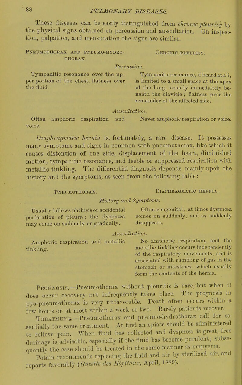 These diseases can be easily distinguished from clironic pleurisy by the physical signs obtained on percussion and auscultation. On inspec- tion, palpation, and mensuration the signs are similar. Pneumothorax and pnexjmo-hydro- Chronic pleurisy. THORAX. Percussion. Tympanitic resonance over the up- Tympanitic resonance, if lieard at all, per portion of the chest, flatness over is hmited to a small space at the apex the fluid. of the lung, usually immediately be- neath the clavicle ; flatness over the remainder of the affected side. Auscultation. Often amphoric respiration and Never amphoric respiration or voice, voice. Diaphragmatic hernia is, fortunately, a rare disease. It possesses many symptoms and signs in common with pneumothorax, like which it causes distention of one side, displacement of the heart, diminished motion, tympanitic resonance, and feeble or suppressed respiration with metallic tinkling. The differential diagnosis depends mainly upon the history and the symptoms, as seen from the following table: Pneumothorax. DiAPHRAaMATic hernia. History and Symptoms. . Usually follows phthisis or accidental Often congenital; at limes dyspnoea perforation of pleura ; the dyspnoea comes on suddenly, and as suddenly may come on suddenly or gradually. disappears. Auscultation. Amphoric respiration and metallic No amphoric respii-ation, and the tinklino-. metallic tinkling occui-s independently of the respiratory movements, and is associated with rumbling of gas in the stomach or intestines, which usually form the contents of the hernia. Prognosis.—Pneumothorax without pleuritis is rare, but when it does occur recovery not infrequently takes place. The prognosis in pyo-pneumothorax is very unfavorable. Death often occurs within a few hours or at most within a week or two. Karely patients recover. TKEATMEXTi.—Pneumothorax and pneumo-hydrothorax call for es- sentially the same treatment. At first an opiate should be administered to relieve pain. When fluid has collected and dyspnoea is great, free drainage is advisable, especially if the fluid has become purulent; subse- quently the case should be treated in the same manner as empyema. Potain recommends replacing the fluid and air by sterilized air, and reports favorably {Gazette des Hopitam:, April, 1889).