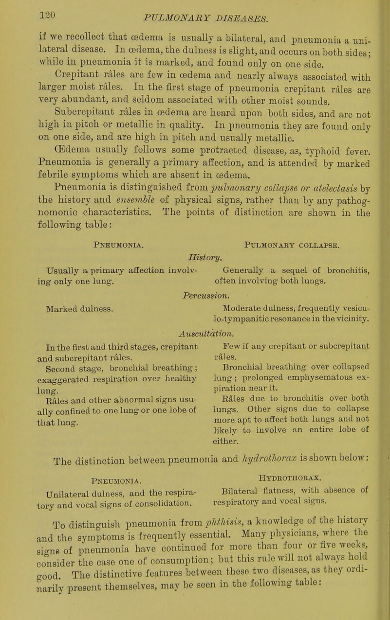 if we recollect that oedema is usually a bilateral, aud pneumonia a uni- lateral disease. In oedema, the dulness is slight, and occurs on both sides • while in pneumonia it is marked, and found only on one side. Crepitant rales are few in oedema and nearly always associated with larger moist rales. In the first stage of pneumonia crepitant rales are very abundant, and seldom associated with other moist sounds. Subcrepitant rdles in oedema are heard upon both sides, and are not high in pitch or metallic in quality. In pneumonia they are found only on one side, and are high in pitch and usually metallic. (Edema usually follows some protracted disease, as, typhoid fever. Pneumonia is generally a primary affection, and is attended by marked febrile symptoms which are absent in oedema. Pneumonia is distinguished from imlmonary collapse or atelectasis by the history and ensemble of physical signs, rather than by any pathog- nomonic characteristics. The points of distinction are shown in the following table: Pneumonia. Pulmonary collapse. History. Usually a primary affection involv- Generally a sequel of bronchitis, ing only one lung. often involving both lungs. Percussion. Mai'ked dulness. Moderate dulness, frequently vesicu- lo-tympanitic resonance in the vicinity. Auscultation. In the first and third stages, crepitant Few if any crepitant or subcrepitant and subcrepitant rales. rales. Second stage, bronchial breathing; Bronchial breathing over collapsed exaggerated respiration over healthy lung; prolonged emphysematous ex- \\xng. piration near it. Eales and other abnormal signs usu- Rales due to bronchitis over both ally confined to one lung or one lobe of lungs. Other signs due to collapse that luno-. move apt to affect both lungs and not likely to involve an entire lobe of either. The distinction between pneumonia and liydrotliorax is shown below: Pneumonia. Hydrothorax. Unilateral dulness, and the respira- Bilateral flatness, with absence of tory and vocal signs of consolidation. respiratory and vocal signs. To distinguish pneumonia from jMMsis, a knowledge of the history and the symptoms is frequently essential. Many physicians, where the signs of pneumonia have continued for more than four or five weeks, consider the case one of consumption; but this rule will not always hold good The distinctive features between these two diseases, as they ordi- narily present themselves, may be seen in the following table: