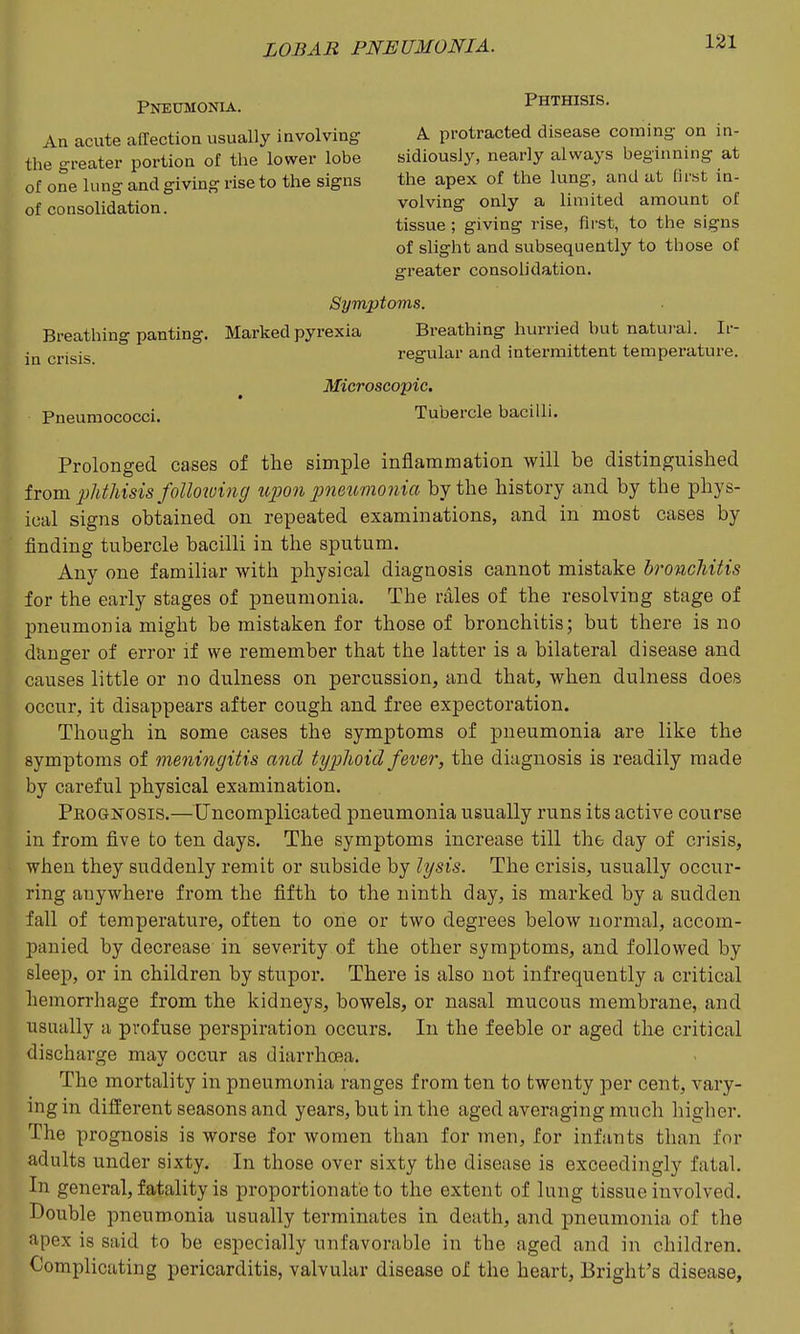 Pneumonia. Phthisis. An acute affection usually involving A protracted disease coming on in- the greater portion of the lower lobe sidiousiy, nearly always beguining at of one luno- and giving rise to the signs the apex of the lung, and at first in- of consolid°ation. volving only a limited amount of tissue ; giving rise, first, to the signs of slight and subsequently to those of greater consolidation. Symptoms. Breathing panting. Marked pyrexia Breathing hurried but natural. Ir- in crisis regular and intermittent temperature. Microscopic, Pneumococci. Tubercle bacilli. Prolonged cases of the simple inflammation will be distinguished from phtJdsis foUo2uing ttjmi pneumonia by the history and by the phys- ical signs obtained on repeated examinations, and in most cases by finding tubercle bacilli in the sputum. Any one familiar with physical diagnosis cannot mistake bronchitis for the early stages of pneumonia. The rales of the resolving stage of pneumonia might be mistaken for those of bronchitis; but there is no danger of error if we remember that the latter is a bilateral disease and causes little or no dulness on percussion, and that, when dulness does occur, it disappears after cough and free expectoration. Though in some cases the symptoms of pneumonia are like the symptoms of meningitis and typhoid fever, the diagnosis is readily made by careful physical examination, Pkognosis.—Uncomplicated pneumonia usually runs its active course in from five to ten days. The symptoms increase till the day of crisis, when they suddenly remit or subside by hjsis. The crisis, usually occur- ring anywhere from the fifth to the ninth day, is marked by a sudden fall of temperature, often to one or two degrees below normal, accom- panied by decrease in severity of the other symptoms, and followed by sleep, or in children by stupor. There is also not infrequently a critical hemorrhage from the kidneys, bowels, or nasal mucous membrane, and usually a profuse perspiration occurs. In the feeble or aged the critical discharge may occur as diarrhoea. The mortality in pneumonia ranges from ten to twenty per cent, vary- ing in different seasons and years, but in the aged averaging much higher. The prognosis is worse for women than for men, for infants than for adults under sixty. In those over sixty the disease is exceedingly fatal. In general, fatality is proportionate to the extent of lung tissue involved. Double pneumonia usually terminates in death, and pneumonia of the fipex is said to be especially unfavorable in the aged and in children. Complicating pericarditis, valvular disease of the heart, Bright's disease,