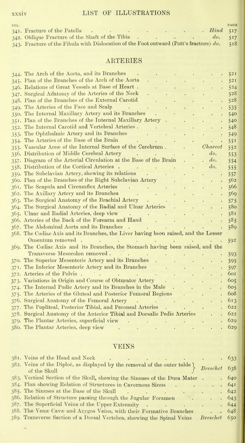 KIG. PAGE 341. Fracture of the Patella ....... Hind 517 342. Oblique Fracture of the Shaft of the Tibia . . . . do. $17 343. Fracture of the Fibula with Dislocation of the Foot outward (Pott's fracture) do. 518 AETERIES 344. The Arch of the Aorta, and its Branches . . . . . . 521 345. Plan of the Branches of the Arch of the Aorta . . . . .521 346. Eelations of Great Vessels at Base of Heart . . . . . . 524 347. Surgical Ailatomy of the Arteries of the Neck .... 528 348. Plan of the Branches of the External Carotid . . . . . 528 349. The Arteries of the Face and Scalp . . . . • • 535 350. The Internal Maxillary Artery and its Branches . - . . . 540 351. Plan of the Branches of the Internal Maxillary Artery .... 540 352. The Internal Carotid and Vertebral Arteries . . . . . . 548 353. The Ophthalmic Artery and its Branches . . . . . 549 354. The Arteries of the Base of the Brain . . . . . . 551 355. Vascular Arese of the Internal Surface of the Cerebrum . . Charcot 552 356. Distribution of Middle Cerebral Artery .... do. 553 357. Diagram of the Arterial Circulation at the Base of the Brain . . do. 554 358. Distribution of the Cortical Arteries . . . . . ^0. 555 359. The Subclavian Artery, showing its relations ..... 557 360. Plan of the Branches of the Eight Subclavian Artery . . . . 562 361. The Scapula and Circumflex Arteries ...... 566 362. The Axillary Artery and its Branches . . . . . . 569 363. The Surgical Anatomy of the Brachial Artery . . . . -575 364. The Surgical Anatomy of the Eadial and Ulnar Arteries . ... 580 365. Ulnar and Eadial Arteries, deep view . . . . . .581 366. Arteries of the Back of the Forearm and Hand . . . • • 5^5 367. The Abdominal xiorta and its Branches . . . . . -3^9 368. The Coeliac Axis and its Branches, the Liver having been raised, and the Lesser Omentum removed . . . . . . . . . 592 369. The Coeliac Axis and its Branches, the Stomach having been raised, and the Transverse Mesocolon removed ....... 593 370. The Superior Mesenteric Artery and its Branches . . . . . 595 371. The Inferior Mesenteric Artery and its Branches .... 597 372. Arteries of the Pelvis . . . . . . . . . 601 373. Variations in Origin and Course of Obturator Artery . . . .605 374. The Internal Pudic Artery and its Branches in the Male . . . . 605 375. The Arteries of the Gluteal and Posterior Femoral Eegions ■ . . 608 376. Surgical Anatomy of the Femoral Artery . . . . . . 613 377. The Popliteal, Posterior Tibial, and Peroneal Arteries .... 622 378. Surgical Anatomy of the Anterior Tibial and Dorsalis Pedis Arteries . . 622 379. The Plantar Arteries, superficial view ...... 629 380. The Plantar Arteries, deep view . . . . . • • 629 VEINS 381. Veins of the Head and Neck ....... 633 382. Veins of the Diploe, as displayed by the removal of the outer table 1 ^ -, , ^ n of the Skull / ^re'<^^^'^ 638 383. Vertical Section of the Skull, showing the Sinuses of the Dura Mater . . 640 384. Plan showing Eelation of Structures in Cavernous Sinus . . . . 641 385. The Sinuses at the Base of the Skull ...... 642 386. Eelation of Structure passing through the Jugular Foramen . . . 643 387. The Superficial Veins of the Upper Extremity ..... 644 388. The Vense Cavae and Azygos Veins, with their Formative Branches . . 648 389. Transverse Section of a Dorsal Vertebra, showing the Spinal Veins Breschet 650