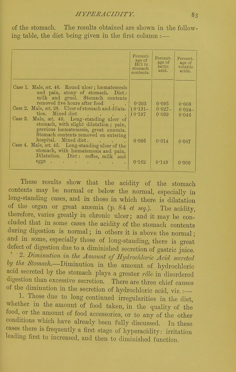 of the stomach. The results obtained are shown in the follow- ing table, the diet being given in the first column:— Case 1. Male, set. 46. Round ulcer; lisematemesis and pain, atony of stomach. Diet: milk and gruel. Stomach contents removed five hours after food Case 2. Male, set. 28. Ulcer of stomach and dilata- tion. Mixed diet .... Case 3. Male, set. 46. Long-standing ulcer of stomach, with slight dilatation ; pain, previous htematemesis, great anaemia. Stomach contents removed on entering hospital. Mixed diet.... Case 4. Male, jet. 45. Long-standing ulcer of the stomach, with hrematemesis and pain. Dilatation. Diet: coffee, milk and Percent- age of HCl in stomach contents. 0-203 \0-131- /O-l -197 0-066 0-162 Percent- age of lactic acid. 0-095 0-027- 0-099 0-014 0-149 These results show that the acidity of the stomach contents may be normal or below the normal, especially in long-standing cases, and in those in which there is dilatation of the organ or great anemia (p. 84 e# se^.). The acidity, therefore, varies greatly in chronic ulcer; and it may be con- cluded that in some cases the acidity of the stomach contents during digestion is normal; in others it is above the normal; and in some, especially those of long-standing, there is great defect of digestion due to a diminished secretion of gastric juice. 2. Diminution in the Amount of Hydrochloric Acid secreted ly the ^^omac^.—Diminution in the amount of hydrochloric acid secreted by the stomach plays a greater rdle in disordered digestion than excessive secretion. There are three chief causes of the diminution in the secretion of hydrochloric acid, viz. .-— 1. Those due to long continued irregularities in the diet whether in the amount of food taken, in the quality of the food, or the amount of food accessories, or to any of the other conditions which have already been fully discussed. In these cases there is frequently a first stage of hyperacidity: irritation leading first to increased, and then to diminished function.