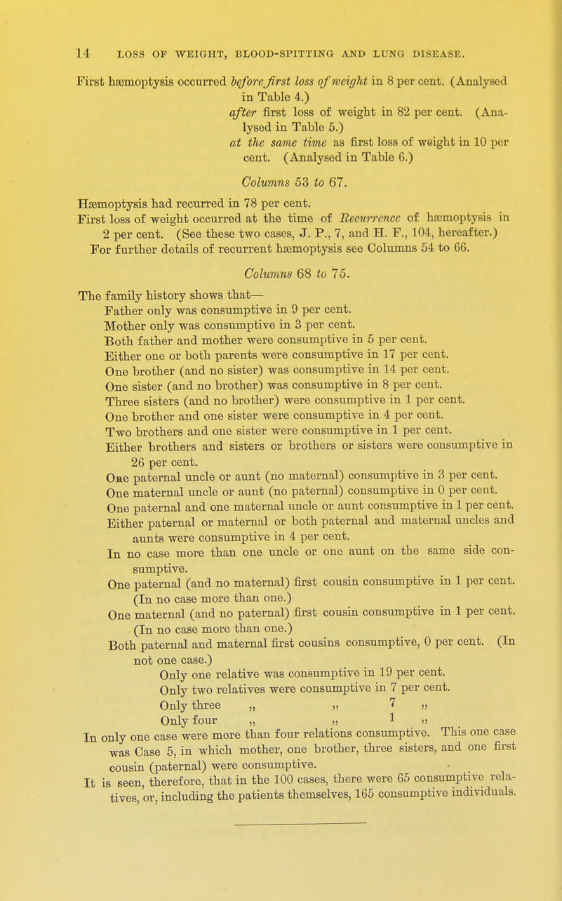 First haemoptysis occurred beforefirst loss of weight in 8 per cent. (Analysed in Table 4.) after first loss of weight in 82 per cent. (Ana- lysed in Table 5.) at the same time as first loss of weight in 10 per cent. (Analysed in Table 6.) Columns 53 to 67. Haemoptysis had recurred in 78 per cent. First loss of weight occurred at the time of Recurrence of haemoptysis in 2 per cent. (See these two cases, J. P., 7, and H. F., 104, hereafter.) For further details of recurrent haemoptysis see Columns 54 to 66. Columns 68 to 75. The family history shows that— Father only was consumptive in 9 per cent. Mother only was consumptive in 3 per cent. Both father and mother were consumptive in 5 per cent. Either one or both parents were consumptive in 17 per cent. One brother (and no sister) was consumptive in 14 per cent. One sister (and no brother) was consumptive in 8 per cent. Three sisters (and no brother) were consumptive in 1 per cent. One brother and one sister were consumptive in 4 per cent. Two brothers and one sister were consumptive in 1 per cent. Either brothers and sisters or brothers or sisters were consumptive in 26 per cent. Oae paternal uncle or aunt (no maternal) consumptive in 3 per cent. One maternal uncle or aunt (no paternal) consumptive in 0 per cent. One paternal and one maternal uncle or aunt consumptive in 1 per cent. Either paternal or maternal or both paternal and maternal uncles and aunts were consumptive in 4 per cent. In no case more than one uncle or one aunt on the same side con- sumptive. One paternal (and no maternal) first cousin consumptive in 1 per cent. (In no case more than one.) One maternal (and no paternal) first cousin consumptive in 1 per cent. (In no case more than one.) Both paternal and maternal first cousins consumptive, 0 per cent. (In not one case.) Only one relative was consumptive in 19 per cent. Only two relatives were consumptive in 7 per cent. Only three „ „ 7 „ Only four „ 1 » In only one case were more than four relations consumptive. This one case was Case 5, in which mother, one brother, three sisters, and one first cousin (paternal) were consumptive. It is seen, therefore, that in the 100 cases, there were 65 consumptive rela- tives, or, including the patients themselves, 165 consumptive individuals.