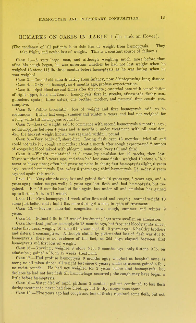 REMARKS ON CASES IN TABLE 1 (In tuck on Cover). (The tendency of 'all patients is to date loss of weight from haemoptysis. They take fi-ight, and notice loss of weight. This is a constant source of fallacy.) Case 1.—A very large man, and although weighing much more hefore than after his cough hegan, he was uncertain whether he had not lost weight when he weighed 13 stone 11^ lb. three months before haemoptysis, as he was losing when he was weighed. Case 3.—Case of old catarrh dating from infancy, now disintegrating lung disease. Case 4.—Only one haemoptysis 4 months ago, profuse expectoration. Case 5.—Spat blood several times after first note ; catarrhal case with consolidation of right upper, back and front; haemoptysis first in streaks, afterwards fleshy san- guinolent sputa; three sisters, one brother, mother, and paternal first cousin con- sumptive. Case 6.—Father bronchitic; loss of weight and first haemoptysis said to be coetaneous. But he had cough summer and winter 4 years, and had not weighed for a long while till haemoptysis occurred. Case 7.—Loss of weight said to commence with second haemoptysis 4 months ago; no haemoptysis between 4 years and 4 months ; under treatment with oil, emulsion, &c, the heavest weight known was regained within 1 pound. Case 8.—Very badly off, short diet. Losing flesh over 13 months; tried oil and could not take it; cough 12 months; about a month after cough expectorated 2 ounces of congealed blood mixed with phlegm ; none since (very tall and thin). Case 9.—Weight maintained at 8 stone by emulsion for 12 weeks, then lost. Never weighed till 8 years ago, and then had lost some flesh ; weighed 10 stone 4 lb.; never so heavy since; often had gnawing pains in chest; first haemoptysis slight, 6 years ago; second haemoptysis § ss. a-day 5 years ago ; third haemoptysis § j. a-day 3 years ago and again this week. Case 10.—Very chronic case, lost and gained flesh 10 years ago, 5 years ago, and 4 years ago; under me got well; 2 years ago lost flesh and had haemoptysis, but re- gained. For 12 months has lost flesh again, but under oil and emulsion has gained up to 9 stone 5 lb. in 12 weeks. Case 11.—First haemoptysis 1 week after first cold and cough ; normal weight 10 stone just before cold; lost 2 lbs. more during 6 weeks, in spite of treatment. Case 13. — Severe catarrhal congestion now, cough, summer and winter 2 years. Case 14.—Gained 9 lb. in 12 weeks' treatment; legs were swollen on admission. Case 15.—Lost profuse haemoptysis 18 months ago, but frequent bloody sputa since ; states that usual weight, 10 stone 6 lb., was kept till 2 years ago ; 5 healthy brothers and sisters, 1 consumptive. Although stated by patient that loss of flesh was due to haemoptysis, there is no evidence of the fact, as 365 days elapsed between first haemoptysis and first loss of weight. Case 16.—Growing; weighed 9 stone 5 lb. 6 months ago; only 8 stone 9 lb. on admission; gained 6 lb. in 12 weeks' treatment. Case 17.—Had profuse haemoptysis 9 months ago; weighed at hospital same as now; no oil taken since ; all weight lost since 6 years; under treatment gained 4 lb. ; no moist sounds. He had not weighed for 2 years before first haemoptysis, but declares he had not lost flesh till haemorrhage occurred; the cough may have begun a little before haemoptysis. Case 18.—Sister died of rapid phthisis 2 months ; patient continued to lose flesh during treatment; never had free bleeding, but frothy, sanguinous sputa. Case 19.—Five years ago had cough and loss of flesh; regained some flesh, but not