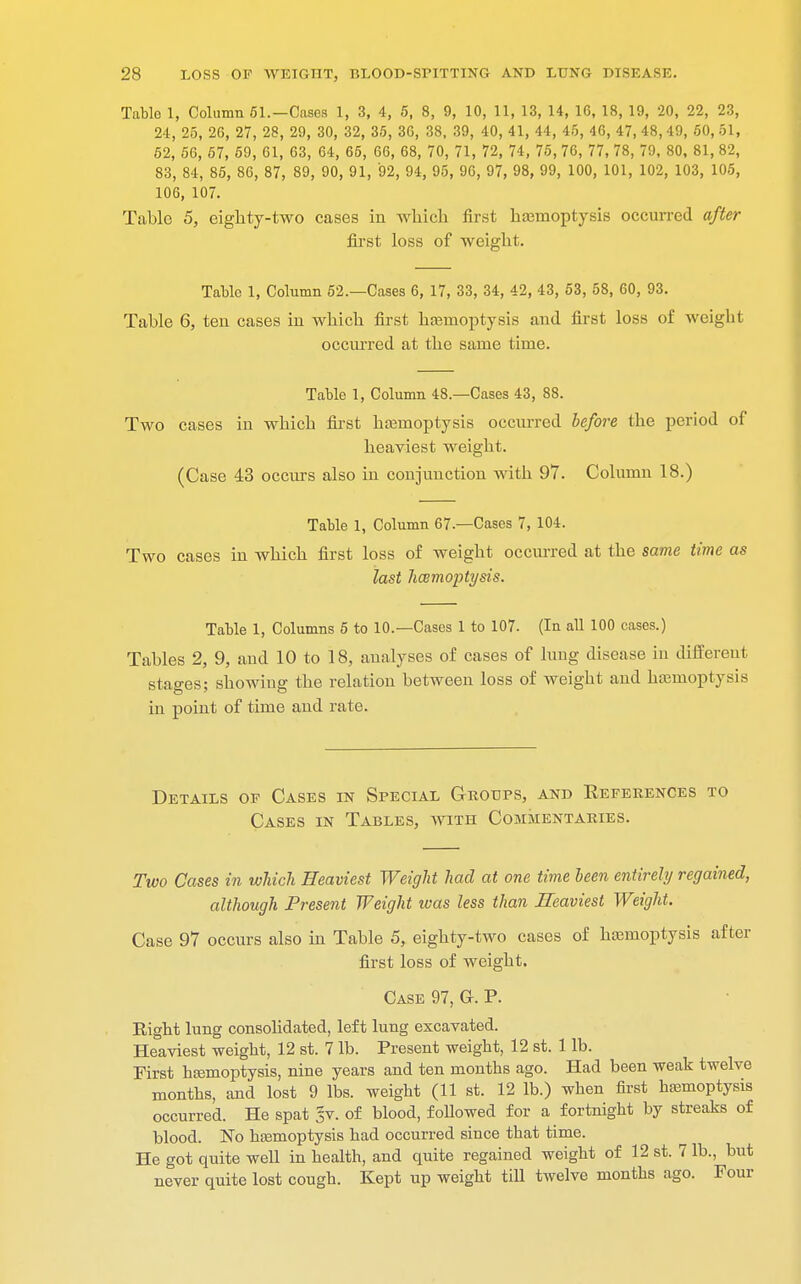 Table 1, Column 51.—Cases 1, 3, 4, 5, 8, 9, 10, 11, 13, 14, 16, 18, 19, 20, 22, 23, 24, 25, 26, 27, 28, 29, 30, 32, 35, 36, 38, 39, 40, 41, 44, 45, 46, 47, 48,49, 50, 51, 52, 56, 57, 59, 61, 63, 64, 65, 66, 68, 70, 71, 72, 74, 75, 76, 77, 78, 79, 80, 81, 82, 83, 84, 85, 86, 87, 89, 90, 91, 92, 94, 95, 96, 97, 98, 99, 100, 101, 102, 103, 105, 106, 107. Table 5, eighty-two cases in which first haemoptysis occurred after first loss of weight. Table 1, Column 52.—Cases 6, 17, 33, 34, 42, 43, 53, 58, 60, 93. Table 6, ten cases in which first haemoptysis and first loss of weight occurred at the same time. Table 1, Column 48.—Cases 43, 88. Two cases in whicb first haemoptysis occurred before the period of heaviest weight. (Case 43 occurs also in conjunction with 97. Column 18.) Table 1, Column 67.—Cases 7, 104. Two cases in which first loss of weight occurred at the same time as last hwmoptysis. Table 1, Columns 5 to 10.—Cases 1 to 107. (In all 100 cases.) Tables 2, 9, and 10 to 18, analyses of cases of luug disease in different stages; showing the relation between loss of weight and haeinopt)>is in point of time and rate. Details of Cases in Special Groups, and References to Cases in Tables, avith Commentaries. Two Cases in which Heaviest Weight had at one time been entirely regained, although Present Weight was less than Heaviest Weight. Case 97 occurs also in Table 5, eighty-two cases of haemoptysis after first loss of weight. Case 97, GL P. Eight lung consolidated, left lung excavated. Heaviest weight, 12 st. 7 lb. Present weight, 12 st. 1 lb. First haemoptysis, nine years and ten months ago. Had been weak twelve months, and lost 9 lbs. weight (11 st. 12 lb.) when first haemoptysis occurred. He spat Jv. of blood, followed for a fortnight by streaks of blood. No haemoptysis had occurred since that time. He got quite well in health, and quite regained weight of 12 st. 7 lb., but never quite lost cough. Kept up weight till twelve months ago. Four