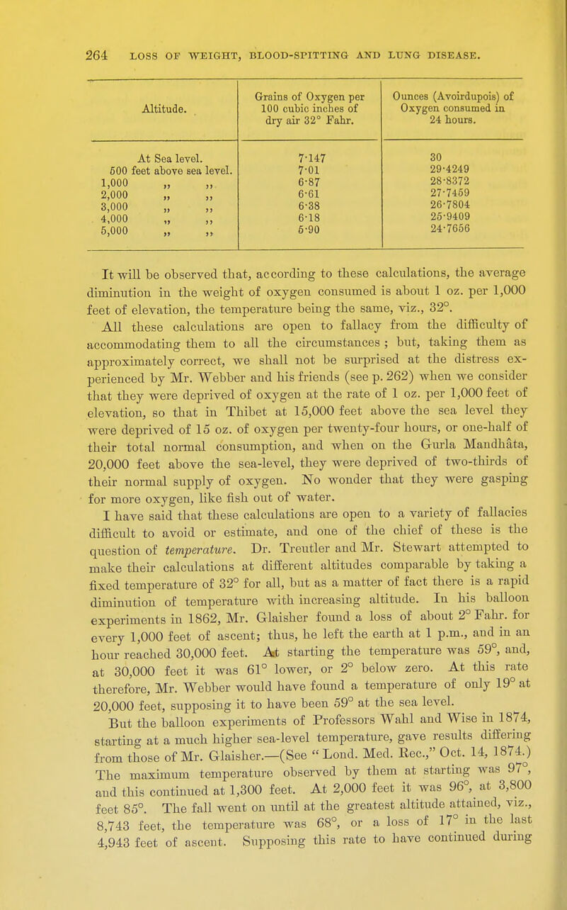 Altitude. At Sea level. 500 feet above sea level. 1,000 2,000 3,000 4,000 5,000 Grains of Oxygen per 100 cubic inches of dry air 32° Fahr. 7-147 7-01 6-87 6-61 6-38 6-18 5-90 Ounces (Avoirdupois) of Oxygen consumed in 24 hours. 30 29-4249 28-8372 27-7459 26-7804 25-9409 24-7656 It will be observed tbat, according to these calculations, the average diminution in the weight of oxygen consumed is about 1 oz. per 1,000 feet of elevation, the temperature being the same, viz., 32°. All these calculations are open to fallacy from the difficulty of accommodating them to all the circumstances ; but, taking them as approximately correct, we shall not be surprised at the distress ex- perienced by Mr. Webber and his friends (see p. 262) when we consider that they were deprived of oxygen at the rate of 1 oz. per 1,000 feet of elevation, so that in Thibet at 15,000 feet above the sea level they were deprived of 15 oz. of oxygen per twenty-four hours, or one-half of their total normal consumption, and when on the Gurla Mandhata, 20,000 feet above the sea-level, they were deprived of two-thirds of their normal supply of oxygen. No wonder that they were gasping for more oxygen, like fish out of water. I have said that these calculations are open to a variety of fallacies difficult to avoid or estimate, and one of the chief of these is the question of temperature. Dr. Treutler and Mr. Stewart attempted to make their calculations at different altitudes comparable by taking a fixed temperature of 32° for all, but as a matter of fact there is a rapid diminution of temperature with increasing altitude. In his balloon experiments in 1862, Mr. Glaisher found a loss of about 2° Fahr. for every 1,000 feet of ascent; thus, he left the earth at 1 p.m., and in an hour reached 30,000 feet. At starting the temperature was 59°, and, at 30,000 feet it was 61° lower, or 2° below zero. At this rate therefore, Mr. Webber would have found a temperature of only 19° at 20,000 feet, supposing it to have been 59° at the sea level. But the balloon experiments of Professors Wahl and Wise in 1874, starting at a much higher sea-level temperature, gave results differing from those of Mr. Glaisher.—(See  Lond. Med. Rec, Oct. 14, 18740 The maximum temperature observed by them at starting was 97°, and this continued at 1,300 feet. At 2,000 feet it was 96°, at 3,800 feet 85°. The fall went on until at the greatest altitude attained, viz., 8,743 feet, the temperature was 68°, or a loss of 17° in the last 4,943 feet of ascent. Supposing this rate to have continued during