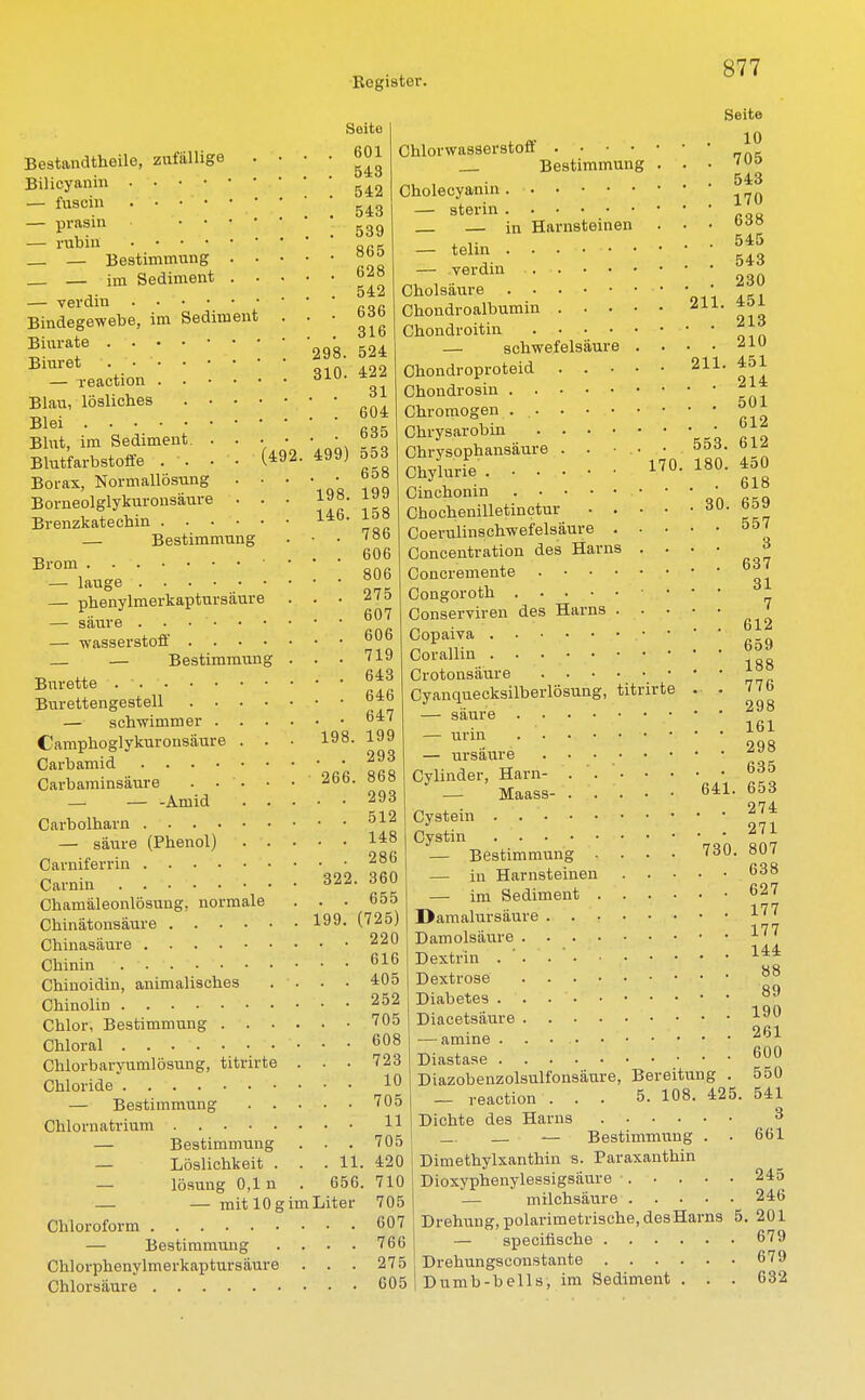 Seite Bestandteile, zufällige • ' ' JJJ Bilicyanin 542 — fu9cin'.543 — Prasln .539 — rubm , _ — Bestimmung _ — im Sediment 628 — verdin Bindegewebe, im Sediment . . 298. 310. (492. 499) 542 636 316 524 422 31 604 Seite 10 705 543 198. Biurate . Biuret . • — reaction Blau, lösliches Blei . . • Blut, im Sediment. . . % - ^ °™ 658 199 158 786 606 806 275 607 606 719 643 646 647 Blutfarbstoffe . . . Borax, Normallösung Borneolglykuronsaure Brenzkatecbin 14:6- — Bestimmung • • • Brom . - — lauge — phenylmerkaptursäure . . • — säure . — Wasserstoff — Bestimmung . . . Bürette . ' Burettengestell — sebwimmer Campboglykuronsäure . . • 198. 199 Carbamid 293 Carbaminsäure . . '. • • 266- 868 — — -Amid 293 Chlorwasserstoff . • • • Bestimmung Cholecyanin ~~ — Sterin — in Harnsteinen . • • — telin '« — verdin Cholsäure * Choudroalbumin 211 Chondroitin — Schwefelsäure . . Chondroproteid Chondrosin Chromogen . Chrysarobin Chrysophansäure . . • • • Chylurie 170 Cinchonin • • Chochenilletinctur <W- ™ Coerulinschwefelsäure 557 Concentration des Harns . . Concremente Congoroth • Conserviren des Harns . . . Copaiva Corallin Crotonsäure • Cyanquecksilberlösung, titrirte — säure — urin — ursäure . • • • • Cylinder, Harn- — Maass- 211. 553. 180. 638 545 543 230 451 213 210 451 214 501 612 612 450 618 Carbolharn 512 641. — säure (Phenol) 148 Carniferrin Carnin 322 Chamäleonlösung, normale . . . Chinätonsäure 199. Chinasäure 286 . 360 655 (725) 220 Cystein Cystin 730. Chinin 616 Chinoidin, animalisches .... 405 Chinolin 252 Chlor, Bestimmung 705 Chloral 608 Chlorbaryumlösung, titrirte . . . 723 Chloride 10 — Bestimmung 705 Chlornatrium 11 — Bestimmung . . . 705 — Löslichkeit . . .11. 420 — lösung 0,1 n . 656. 710 — — mit 10 g im Liter 705 Chloroform 607 — Bestimmung . . . . 766 Chlorphenylmerkaptursäure . . . 275 Chlorsäure 605 3 637 31 7 612 659 188 776 298 161 298 635 653 274 271 807 638 627 177 177 144 88 89 Bestimmung • — in Harnsteinen — im Sediment . Damalursäure . . , Damolsaure .... Dextrin . . Dextrose . . . . Diabetes .... Diacetsäure ^9(? — amine . . ... • Diastase • Diazobenzolsulfonsäure, Bereitung . — reaction ... 5. 108. 425. Dichte des Harns — — Bestimmung . . Dimethylxanthin s. Paraxanthin Dioxyphenylessigsäure 261 600 550 541 3 661 245 milchsäure 246 Drehung, polarimetrische, desHarns 5. 201 — speeifische 679 Drehungsconstante 679 Dumb-bells, im Sediment . . . 632