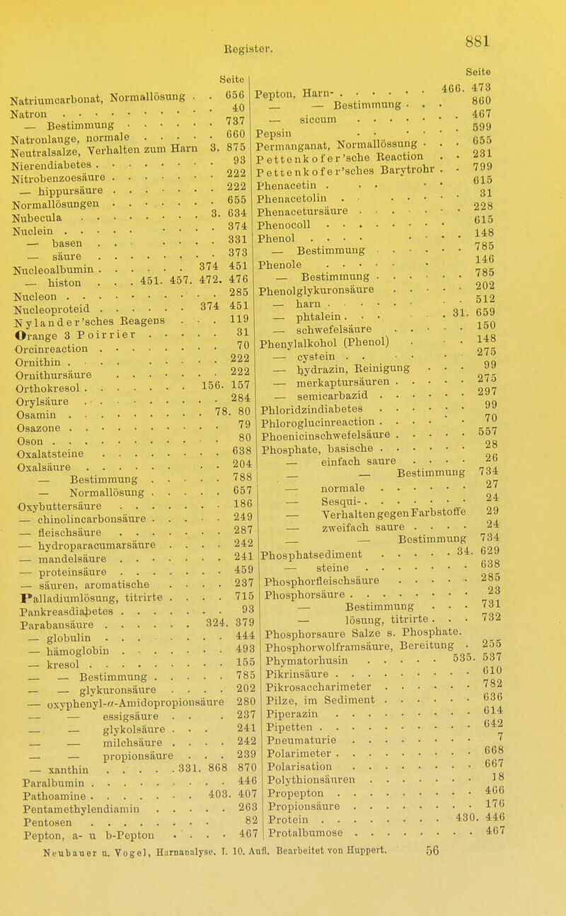 Soito Natriumcarbonat, Normallösung . . C56 ■KT J. ... 40 Natron — Bestimmung '°* Natronlauge, normale . • • • . 860 Neutralsalze, Verhalten zum Harn 3. 875 Nierendiabetes ^3 Nitrobenzoesäure — hippursäure Normallösungen • 655 Nubecula 3' Nuclein .... — basen . . ■ .... — säure Nucleoalbumin 374 _ histon . . . 451. 457. 472 Nucleon • • Nucleoproteid 374 Nylander'sches Beagens . ■ . Orange 3 Poirrier Orcinreaction Ornithin .... Ornithursäure Orthokresol • 156- Orylsäure . • Osamin 78 Seite 466. 473 860 222 222 634 374 331 373 451 476 285 451 119 31 70 222 222 157 284 80 Pepton, Harn- — Bestimmung . . — siccum Pepsin • • • Permanganat, Normallössung . Pettenkofer'sche Beaction Pettenkofer'sches Barytrohr Phenacetin ... Phenacetolin . • ... Phenacetursäure . • . Phenocoll Phenol • • • • — Bestimmung loo_ 467 599 655 231 799 615 31 228 615 148 31. 146 785 202 512 659 150 148 275 99 275 Osazone . 79 Oson 80 Oxalatsteine 638 Oxalsäure • • 2°4 — Bestimmung 788 — Normallösung 657 Oxybuttersäure 186 — chinolincarbonsäure 249 — fleischsäure 287 — hydroparacumarsäure .... 242 — mandelsäure 241 — proteinsäure 459 — säuren, aromatische .... 237 Palladiumlösung, titrirte . . . . 715 Pankreasdiabetes 93 Parabansäure 324. 379 — globulin 444 — hämoglobin 493 — kresol 155 — — Bestimmung 785 — — glykuronsäure .... 202 — oxyphenyl-rt-Amidopropionsäure 280 — — essigsaure . . .237 — — glykolsäure . • . — — milchsäure .... — — Propionsäure . . . — xanthin 331. 868 Paralbumin 446 Pathoamine 403. 407 Pentamethylendiamin 263 Pentosen 82 Pepton, a- u b-Pepton • . . • 467 Neubauer u. Vogel, Harnanalyse. I. 10. Auf! Phenole — Bestimmung • . • Phenolglykuronsäure . . — harn — phtalein. • • — Schwefelsäure . . Phenylalkohol (Phenol) — cystein . . • — hydrazin, Beinigung — merkaptursäuren . . — semicarbazid 29 7 Phloridzindiabetes 99 Phloroglucinreaction 70 Phoenicinschwefelsäure 5 57 Phosphate, basische 2° — einfach saure .... — Bestimmung — normale — Sesqui- — Verhalten gegen Farbstoffe — zweifach saure .... — Bestimmung ... 34 26 734 27 24 29 24 734 629 638 285 23 731 732 255 537 610 241 242 239 870 Phosphatsediment .... — steine Phosphorfieischsäure Phosphorsäure — Bestimmung . • • — lösung, titrirte . . . Phosphorsaure Salze s. Phosphate. Phosphorwolframsäure, Bereitung . Phymatorhusin 535. Pikrinsäure Pikrosaccharimeter 782 Pilze, im Sediment • 636 Piperazin 614 Pipetten 642 Pneumaturie ' Polarimeter 668 Polarisation 667 Polythionsäuren 18 Propepton 466 Propionsäure 176 Protein 430. 446 Protalbumose 467 Bearbeitet von Huppert. 56