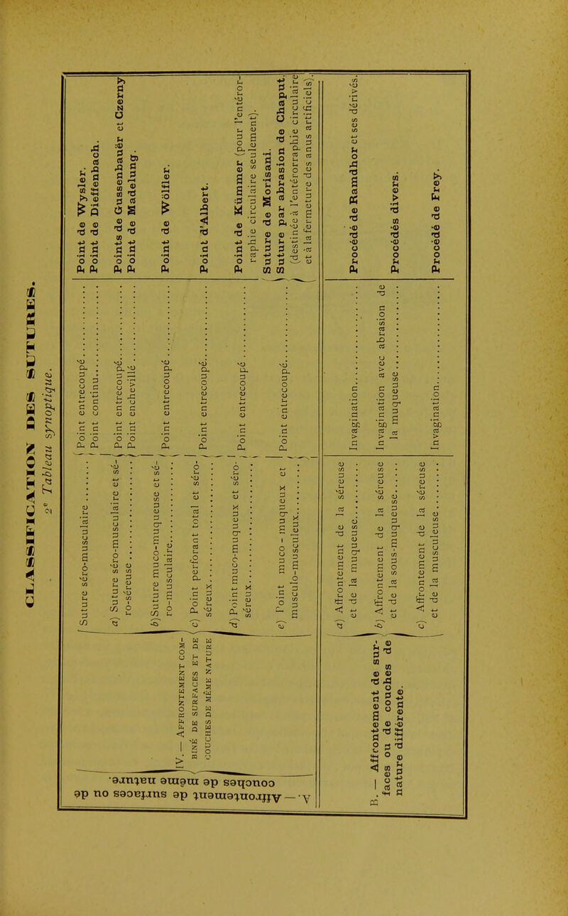 a §< </3> 0 | M >Q A o a £a  43 03 *J >> 4) 4) 4) -d t3 •iH TH O o o N O U :<0 4> S 03 'O a rt O S .3 « fl S o o Ph fU V -M ti ■H O Oh l O u MU a . cj — — c U 2 Cl. —■ ^ 3 xi r-4 o P« s M 4} -ri a m O s 0) T3 ce a '5 O'u ïï •a 3 ' a 03 CU h es es u, t/î o o 2 u ■3 w « j 3 43 +> a h ■H K o >- s  vu ,<u cl — CS <U 'CS a. 3 o u <u u c a o <u u - c vu a. vu P 'S .d C C cj u C C vu a. 3 O u u C vu Q. 3 O C 1) vu a. 3 o u <u L- C cj vu a. 3 O U IU u c u o £3- D- 3 g I O U 3 S C O y. 3 4) 3 U <n 3 S 3 - S aati^Bu auiaui ap saqonoo ap no saoBjjns ap ^uauia^uojjïv — V fi vu > C vu •a o .u -a s es 03 -ri ■» H ■a) o o P< c _o es _d '5k 03 m 3 03 es <u -a 3 <u ■>-• 3 a cr S 3 s s o u <u < - <u 03 U o > ta ■a) •4) o o P< c o CS U eu < So II 2 3 M3 ? es C 3 o c/) <u U5 (S 3 (U 3 CJ cr -a 3 S c IU 3 O u t/3 nt CS ro OJ te T3 4-* 6* ■ » 03 0) S 8 g S   0 co -a> ° g* s e 1 S| PQ a> Cm o •0) •d ■» o o u Ph c o CS c 5b es > d a) i/j 3 O VU U5 C5 CJ 3 CJ 3 'J £ Cl) mu *-< C cS o CJ è ~a <; —> tu