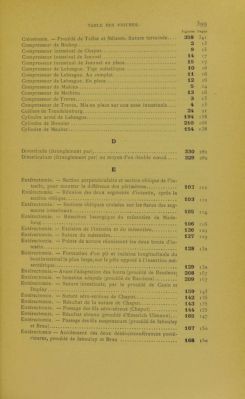 Figures Pages Colostomie. — Procédé de Trélat et Nélaton. Suture terminée.... 358 341 Compresseur de Bishop 2 i:> Compresseur intestinal de Chaput 9 13 Compresseur intestinal de Jeannel 14 '7 Compresseur intestinal de Jeannel en place 15 17 Compresseur de Lebesgue. Tige métallique 10 16 Compresseur de Lebesgue. Au complet 11 16 Compresseur de Lebesgue. En place 12 16 Compresseur de Makins 5 14 Compresseur de Mathieu 13 16 Compresseur de Trêves 3 i3 Compresseur de Trêves. Mis en place sur une anse intestinale 4 i3 Cuillers de Trendelenburg 24 21 Cylindre armé de Lebesgue 194 158 Cylindre de Bonnier 210 168 Cylindre de Meuber 154 i38 D Diverticule (étranglement par), 330 282 Diverticulum (étranglement par) au moyen d'un double nœud 329 282 E Entérectomie. — Section perpendiculaire et section oblique de l'in- testin, pour montrer la différence des périmètres 102 112 Entérectomie. — Réunion des deux segments d'intestin, après la section oblique 103 112 Entérectomie. — Sections obliques croisées sur les flancs des seg- ments intestinaux 105 U4 Entérectomie. — Résection losangique du mésentère de Made- lunS 106 116 Entérectomie. — Excision de l'intestin et du mésentère 126 129 Entérectomie. — Suture du mésentère 127 129 Entérectomie. — Points de suture réunissant les deux bouts d'in- testin 128 i3o Entérectomie. — Formation d'un pli et incision longitudinale du boutintestinal le plus large, sur le pôle opposé à l'insertion mé- sentérique...... 129 j3o Entérectomie.—Avant l'adaptation des bouts (procédé de Baudens) 208 167 Entérectomie. — Intestins adaptés (procédé de Baudens) 209 167 Entérectomie. — Suture intestinale, par le procédé de Cazin et _ DuPlay 159 i43 Entérectomie. — Suture séro-seréuse de Chaput 142 i35 Entérectomie. — Résultat de la suture de Chaput 143 r35 Entérectomie. — Passage des fils séro-séreux (Chaput) 144 ^5 Entérectomie. — Résultat obtenu (procédé d'Emerich Ulmann)... 165 147 Entérectomie. — Passage des fils suspenseurs (procédé de Jaboulay _ ftBrau) 167 i5o tnterectomie — Accolement des deux demi-circonférences posté- rieures, procédé de Jaboulay et Brau 168 i5o