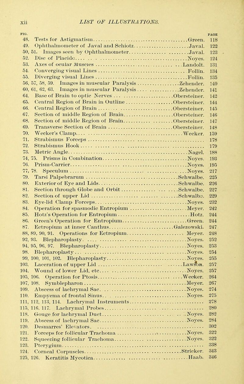 J'IG. PAGE 48. Tests for Astigmatism Green. 118 49. OjJlithalmometer of Javal and Scliiotz Javal. 122 50. 51. Images seen by Ophthalmometer Javal. 123 . 52. Disc of Placidc Noyes. 124 53. Axes of ocular Muscies Landolt. 131 54. Converging visual Lines Follin. 134 55. Diverging visual Lines Follin. 135 56. 57, 58, 59. Images in muscular Paralysis Zehender. 140 60,61,62,63. Images in muscular Paralysis Zehender. 141 64. Base of Brain to optic Nerves Obersteiner. 142 '65. Central Region of Brain in Outline Obersteiner. 144 66. Central Region of Brain Obersteiner. 145 67. Section of middle Region of Brain Obersteiner. 146 68. Section of middle Region of Brain Obersteiner. 147 69. Transverse Section of Brain Obersteiner. 148 70. Wecker's Clamp Wecker. 159 71. Strabismus Forceps 178 '72. Strabismus Hook 179 73. Metric Angle JN^agel. 188 74,75. Prisms in Combination Noyes. 193 76. Prism-Carrier Noyes. 195 77, 78. Speculum , Noyes. 217 79. Tarsi Palpebrarum Schwalbe. 225 80. Exterior of Bye and Lids Schwalbe. 226 81. Section through Globe and Orbit Schwalbe. 227 82. Section of upper Lid Schwalbe. 229 83. Eye-lid Clamp Forceps Noyes. 232 84. Operation for spasmodic Entropium Meyer. 242 85. Hotz's Operation for Entropium Hotz. 244 86. Green's Operation for Entropium Green. 244 87. Ectropium at inner Canthus Galezowski. 247 88. 89, 90, 91. Operations for Ectropium Meyer. 248 92, 93. Blepharoplasty Noyes. 252 94, 95, 96, 97. Blepharoplasty Noyes. 253 98. Blepharoplasty Noyes. 254 99,100,101,102. Blepharoplasty Noyes. 255 103. Laceration of upper Lid Law*on. 257 104. Wound of lower Lid, etc Noyes. 257 105,106. Operation for Ptosis Wecker. 264 107,108. Symblepharon Meyer. 267 109. Abscess of lachrymal Sac Noyes. 274 110. Empyema of frontal Sinus Noyes. 275 111. 112, 113, 114. Lachrymal Instruments 278 115, 116. 117. Lachrymal Probes 280 118. Gouge for lachrymal Duct Noyes. 282 119. Abscess of lachrymal Sac Noyes. 284 120. Desraarres' Elevators 302 121. Forceps for follicular Trachoma •. Noyes. 323 122. Squeezing follicular Trachoma Noyes. 322 123. Pterygium 388 124. Corneal Corpuscles Strieker. 343 125,126. Keratitis Mycotica Haab. 346