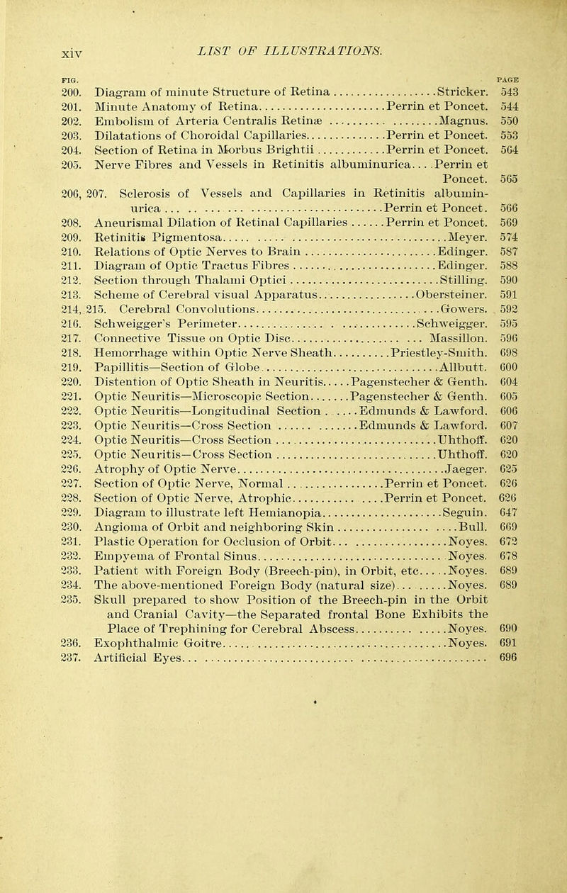 PIG. PAGE 200. Diagram of minute Structure of Retina .. 543 201. 544 202. Embolism of Arteria Centralis RetinjE ... 550 203. 553 204. Section of Retina in INiorbus Brightii 504 205. Nerve Fibres and Vessels in Retinitis albuminurica... .Perrin et Poncet. 565 206, 207. Sclerosis of Vessels and Capillaries in Retinitis albumin- 566 208. Aneurismal Dilation of Retinal Capillaries Perrin et Poncet. 569 209. 574 210. 587 211. 588 212. 590 213. 591 214, 593 216. 595 217. 596 218. Hemorrhage within Optic Nerve Sheath... 698 219. Allbutt. 600 220. Distention of Optic Sheath in Neuritis Pagenstecher & Grenth. 604 221. Pagenstecher & Genth. 605 222. Optic Neuritis—Longitudinal Section . .. .. Edmunds & Lawford. 606 223. .. Edmunds & Lawford. 607 224. Uhthoff. 620 225. Uhthoff. 620 226. 625 227. 626 228. 626 229. Diagram to illustrate left Hemianopia.... 647 230. Angioma of Orbit and neighboring Skin ,. Bull. 669 231. Plastic Operation for Occlusion of Orbit... 672 232. 678 233. Patient with Foreign Body (Breech-pin), in Orbit, etc Noyes. 689 234. The above-mentioned Foreign Body (natural size) Noyes. 689 235. Skull prepared to show Position of the Breech-pin in the Orbit and Cranial Cavity—the Separated frontal Bone Exhibits the 690 236. 691 237. 696