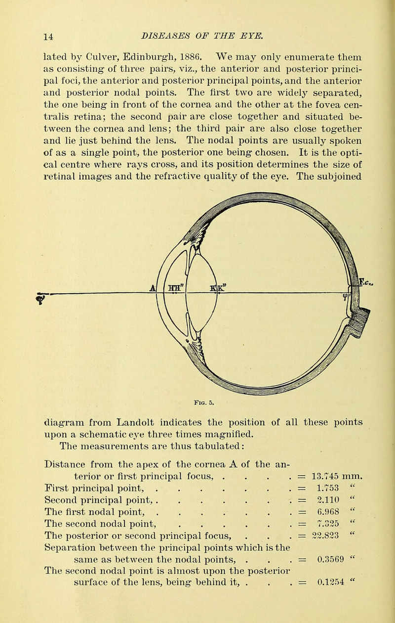 lated by Culver, Edinburgh, 1886. We may only enumerate them as consisting- of three pairs, viz., the anterior and posterior princi- pal foci, the anterior and posterior principal points, and the anterior and posterior nodal points. The first two are widelj'' separated, the one being in front of the cornea and the other at the fovea cen- tralis retina; the second pair are close together and situated be- tween the cornea and lens; the third pair are also close together and lie just behind the lens. The nodal points are usually spoken of as a single point, the posterior one being chosen. It is the opti- cal centre where rays cross, and its position determines the size of retinal images and the refractive quality of the eye. The subjoined diagram from Landolt indicates the position of all these points upon a schematic eya three times magnified. The measurements are thus tabulated: Distance from the apex of the cornea A of the an- terior or first principal focus, .... = 13.745 mm. = 1.753 iC = 2.110 << The first nodal point, . . . . . = 6.968 ee The second nodal point, = 7.325 i< The posterior or second principal focus. = 22.823 ec Separation between the principal points which is the same as between the nodal points, . = 0.3569 te The second nodal point is almost upon the posterior surface of the lens, being behind it, . = 0.1254 (C M Fig. 5.