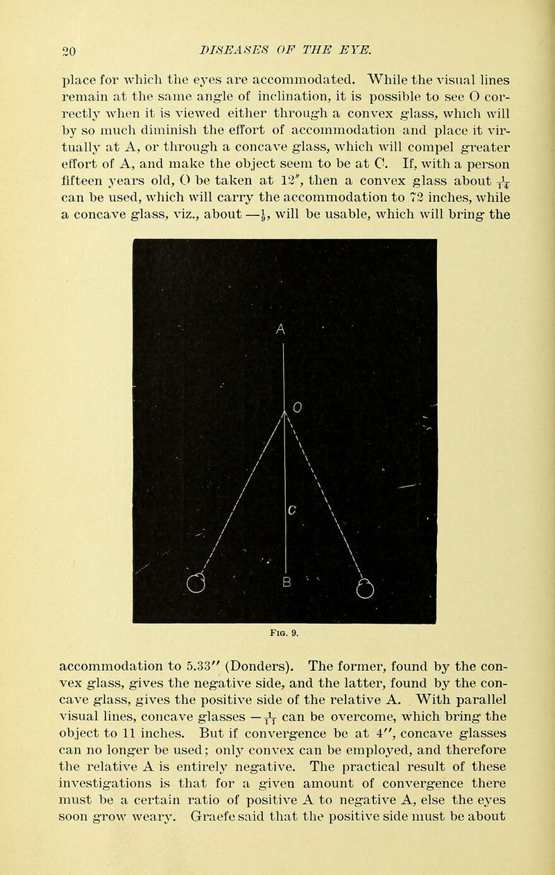 place for which the eyes are accommodated. While the visual hnes remain at the same angle of inclination, it is possible to see O cor- rectly Avhen it is viewed either through a convex g-lass, which will by so much diminish the effort of accommodation and place it vir- tually at A, or through a concave glass, which will compel greater effort of A, and make the object seem to be at C. If, with a person fifteen years old, O be taken at 13, then a convex glass about can be used, which will carry the accommodation to 72 inches, while a concave glass, viz., about —\, will be usable, which will bring the Fig. 9. accommodation to 5.33 (Donders). The former, found by the con- vex glass, gives the negative side, and the latter, found by the con- cave glass, gives the positive side of the relative A. With parallel visual lines, concave glasses —^j can be overcome, which bring the object to 11 inches. But if convergence be at 4, concave glasses can no longer be used; only convex can be employed, and therefore the relative A is entirely negative. The practical result of these investigations is that for a given amount of convergence there must be a certain ratio of positive A to negative A, else the eyes soon grow weary. Graefe said that the positive side must be about