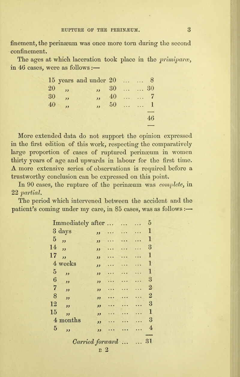 finement, the perinseum was once more torn during the second confinement. The ages at which laceration took place in the primiparm, in 46 cases, were as follows:— 15 years and under 20 8 20 „ „ 30 30 30 „ „ 40 7 40 „ „ 50 1 46 More extended data do not support the opinion expressed in the first edition of this work, respecting the comparatively large proportion of cases of ruptured perineeum in women thirty years of age and upwards in labour for the first time. A more extensive series of observations is required before a trustworthy conclusion can be expressed on this point. In 90 cases, the rupture of the perinaeum was complete, in 22 partial. The period which intervened between the accident and the patient's coming under my care, in 85 cases, was as follows :— Immediately after ... 5 3 days 33 ... 1 5 „ 33 ... 1 14 „ 33 ... 3 17 „ 33 ... 1 4 weeks 33 ... 1 5 „ 33 ... 1 6 „ 33 ... 3 7 „ 33 ... 2 8 „ 33 ••' '•■ ... 2 12 „ 33 ... 3 15 „ 33 ... 1 4 months 33 ... 3 5 „ 33 ... 4 Carried forward ... ... 31 E 2