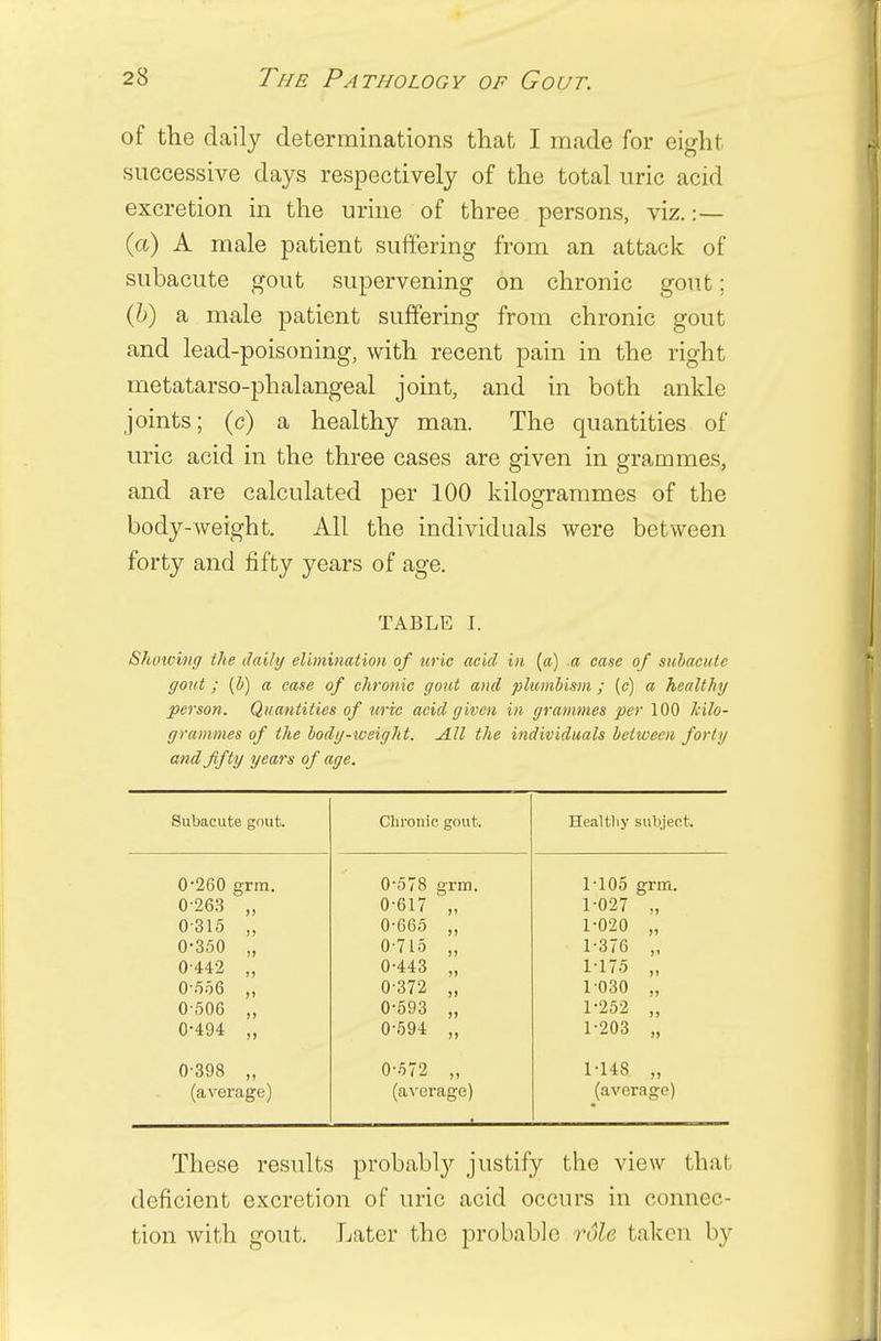 of the daily determinations that I made for eight successive days respectively of the total uric acid excretion in the urine of three persons, viz. :— (a) A male patient suffering from an attack of subacute gout supervening on chronic gout; (b) a male patient suffering from chronic gout and lead-poisoning, with recent pain in the right metatarso-phalangeal joint, and in both ankle joints; (c) a healthy man. The quantities of uric acid in the three cases are given in grammes, and are calculated per 100 kilogrammes of the body-weight. All the individuals were between forty and fifty years of age. TABLE I. Showing the daily elimination of uric acid in (a) a case of subacute gout ; (b) a case of chronic gout and plumbism; (c) a healthy person. Quantities of uric acid given in grammes per 100 kilo- grammes of the body-weight. All the individuals between forty and fifty years of age. Subacute gout. Chronic gout. Healthy subject. 0-260 grm. 0-578 grm. 1-105 grm. 0-263 j> 0-617 >' 1-027 „ 0315 jj 0-665 )> 1-020 „ 0-350 >> 0-715 >! 1-376 „ 0442 n 0-443 >» 1-175 „ 0-556 0-372 ]> 1 030 „ 0-506 j> 0-593 >» 1-252 „ 0-494 )) 0-594 1) 1-203 „ 0-398 » 0-572 J1 1-148 „ (average) (average) « (average) These results probably justify the view that deficient excretion of uric acid occurs in connec tion with gout. Later the probable role taken by