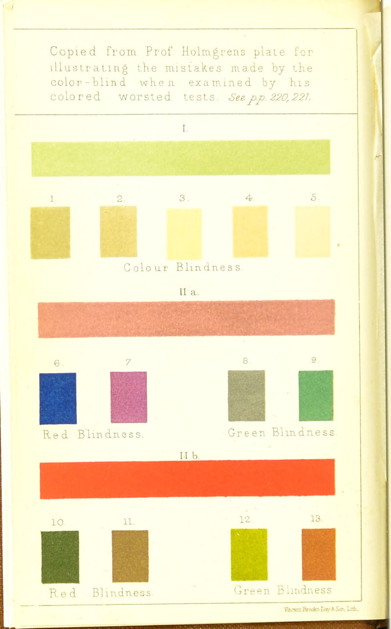 Copied from Prof Hulrugrens plaie for illusi raiing i he luisiakes nia.de by i,lie color-blind wlieii exaiained by his colored worsted tests SeR p.p. 220,221. \ 3. 4. 5 Colour Blindness Ila. R.ed Bhndne;;s ' 'ire-n Biiudness