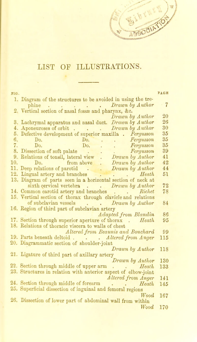 LIST OF ILLUSTRATIONS. KG. PAGE 1. DiagTiim of the structures to be ayoided in using the tre- phine Draion by Author 7 2. Vertical section of nasal fossse and pharynx, &c. Brawn by Author 20 3. Lachrymal apparatus and nasal duct. Braion by Author 26 4. Aponeuroses of orbit . . . Drawn by Author 30 5. Defective development of superior maxilla . Fergusson 35 6. Do. Do. . . Fergusson 35 7. Do. Do. . . Fergusson 35 8. Dissection of soft palate . . . Fergusson 39 9. Relations of tonsil, lateral view . Drawn by Author 41 10. Do. from above . Drawn by Author 42 11. Deep relations of parotid . . Drawn by Author 44 12. Lingual artery and branches . . . Heath 51 13. Diagram of parts seen in a horizontal section of neck at sixth cervical vertebra . . Dravm by Author 72 14. Common carotid artery and branches . . Richet 78 15. Vertical section of thorax thi'ough clavicle and relations of subclavian vessels . . Drawn by Author 84 16. Region of third part of subclavian artery Adapted from Blandin 86 17. Section through superior aperture of thorax . Heath 95 18. Relations of thoi-acic viscera to walls of chest Altered from Beaunis and Bouchard 99 19. Parts beneath deltoid . . . Altered from Anger 115 20. Diagrammatic section of shoulder-joint Drawn by Author 118 21. Ligature of third part of axillary artery Drawn by Author 130 22. Section through middle of upper arm . . Heath 133 23. Structures in relation with anterior aspect of elbow-joint Altered from Anger 141 24. .Section through middle of forearm . . Heath 145 25. Superficial dis-section of inguinal and femoral regions Wood 167 26. Dissection of lower part of abdominal wall from within Wood 170