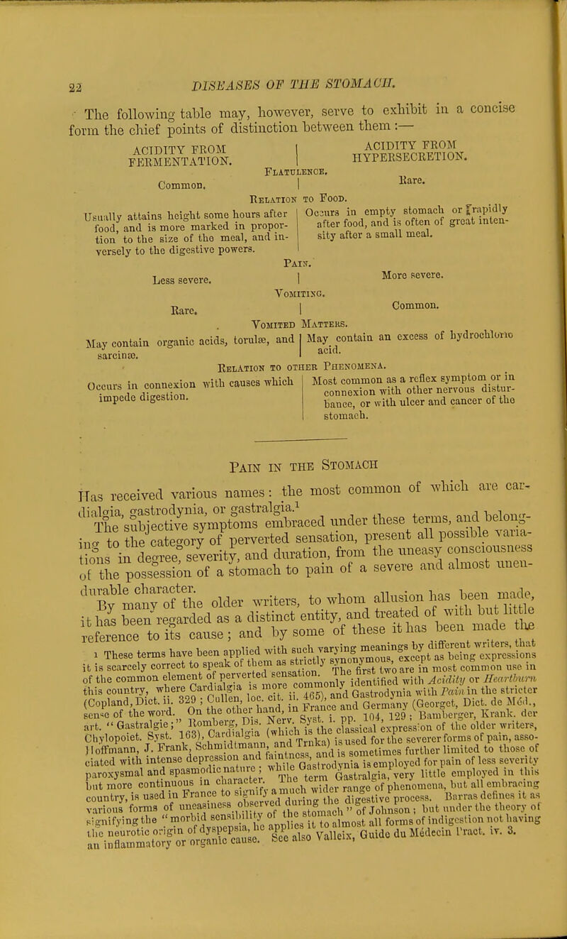 ■- The following table may, however, serve to exhibit in a concise form the chief points of distinction between them :— AOTDITY FROM 1 ACIDITY PROM fISSeNtSoI I HYPERSECRETION. Flatulence. Common. I Relation to Food. Oc3ur3 in empty stomach or frapidly after food, and is often of groat intea- sity after a small meal. Usually attains height some hours after food, and is more marked in propor- tion to the size of the meal, and in- versely to the digestive powers. Pain. Less severe. I More Revere. Vomitisg. Rare. I Common. Vomited Matters. May contain organic acids, torul£«, and 1 May_ contain an excess of hydrochloric sarcina). I Relation to otheb Phenomena. Occurs in connexion with causes which impede digestion. Most common as a reflex symptom or in connexion with other nervous distur- bance, or with ulcer and cancer of the stomach. Pain in the Stomach Has received various names: the most common of which are car- '^&S?^S^m;S^Siced under these terms, ami belong- in^ rtLcSe-ory of perverted sensation, present all possible varia- t cfns ifl'ree^ severity, and duration, from the uneasy consciousness ofihe possession of a Lmach to pain of a severe and almost unen- 'S^m^Hv^the older writers, to whom^ aHusion ha. W ^ it has been reoarded as a distinct entity, and treated of with but little refeence toits cause; and by some of these it has been made h^ I These terms have been appUed with it is scarcely correct to speak of them as stnetly ^ /rSTwo aSTn mo.t common use in of the common element of perverted ^e^^^^^^'^^^^^^iJ^S or Heartburn this country, where Card>a g.a }^^^^'^^'f^'^'^l^t^X^^^^^^^^ ^^^^^ ''''''''' (Copland,Diet. ii. 329 ; Cullen, loc c.t. ii. ^^f)' ^^^^^^^^ .Qeorget, Diet, de Mdd., loJe of the word. On the other hand in 1< ranee and ^ ^ Krank. der ''Gastralgie ;' llombe^^^^^^^^ S^Jh^lt etoiia^^^^ the older writer-s Chylopoiet. Syst. 163), Cardmlgia ^wmon is is used for the severer forms of pain, asso- Jloffmann, J. Frank ^'^^'^l^^^^^'?^^^^^^ further limited to those of ciated with intense depression and 5° for pain of less severity paroxysmal and spasmodic nature ; f^^,'/;^'^^^^ little employed in this but more continuous in character ^1 e term ua^^^^^^^ country, is used in France to s.pify ^^.i;fj}^^ dTcTesth-e process. Bnrras defines it as various^ forms of ^f^f'^^^^.^l^frof £ Im^^^^^^ but under the theory of signifying the ' morlnd Bcn;i ih y f ^i',^ J^^^'J^ost all forms of indigestion not having '^^:Z^o:r^^^S^-^^ Valleix. Guide duMedecin Tract, iv. 3.