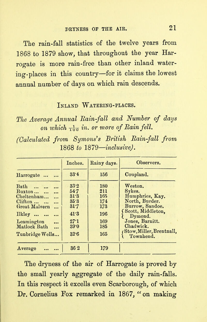 The rain-fall statistics of tlie twelve years from 1868 to 1879 show, that throughout the year Har- rogate is more rain-free than other inland water- ing-places in this country—for it claims the lowest annual number of days on which rain descends. Inland Watering-places. The Average Annual Bain-fall and Number of days on which -rho i'^- or more of Rain fell. (Galculated from Symons's British Rainfall from 1868 to lS79—inclusiveJ. Inches. Kainy days. Observers. Harrogate 33-4 156 Coupland. Bath Buxton Cheltenham Clifton Great Malrern ... Hkley Leamington Matlock Bath ... Tunbridge Wells... 33-2 547 31- 3 35-3 317 41-3 27-1 390 32- 6 180 211 165 174 173 196 169 185 165 Weston. Sykes. Humphries, Kay. North, Burder. Burrow, Sandoe. C Scott, Middleton, l Dymond. Jones, Barnitt. Chad wick, f Stow, Miller, Brentnall, 1 Townhend. Average 1 36-2 179 The dryness of the air of Harrogate is proved by the small yearly aggregate of the daily rain-falls. In tbis respect it excells even Scarborough, of which Dr. Cornelius Fox remarked in 1867,  on making