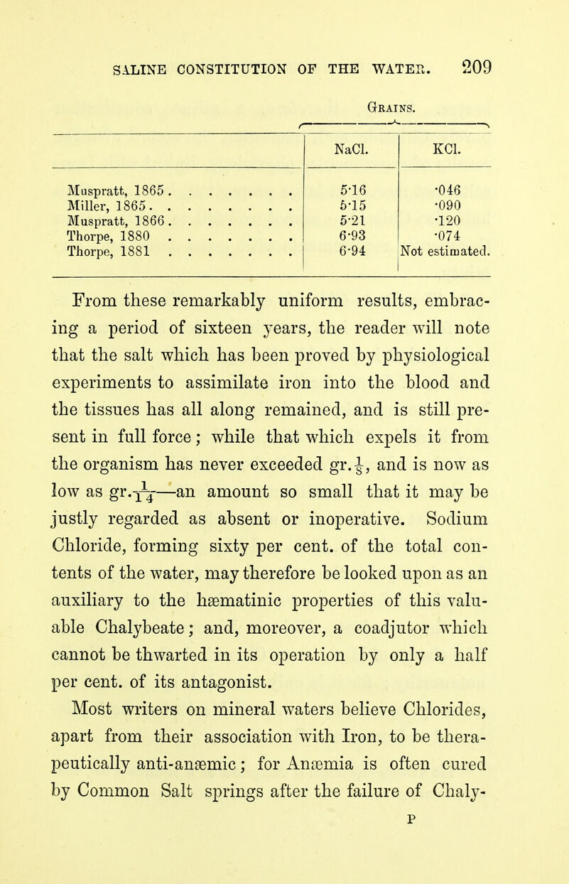 Grains. NaCl. KCl. 5-16 •046 Miller, 1865 6-15 •090 5-21 •120 Thorpe, 1880 6-93 •074 Thorpe, 1881 6-94 Not estimated. From these remarkably uniform results, embrac- ing a period of sixteen years, the reader will note that the salt which has been proved by physiological experiments to assimilate iron into the blood and the tissues has all along remained, and is still pre- sent in full force; while that which expels it from the organism has never exceeded gr. J, and is now as low as gY.Yt—an amount so small that it may be justly regarded as absent or inoperative. Sodium Chloride, forming sixty per cent, of the total con- tents of the water, may therefore be looked upon as an auxiliary to the hsematinic properties of this valu- able Chalybeate; and, moreover, a coadjutor which cannot be thwarted in its operation by only a half per cent, of its antagonist. Most writers on mineral waters believe Chlorides, apart from their association with Iron, to be thera- peutically anti-anaemic; for Anaemia is often cured by Common Salt springs after the failure of Chaly- p