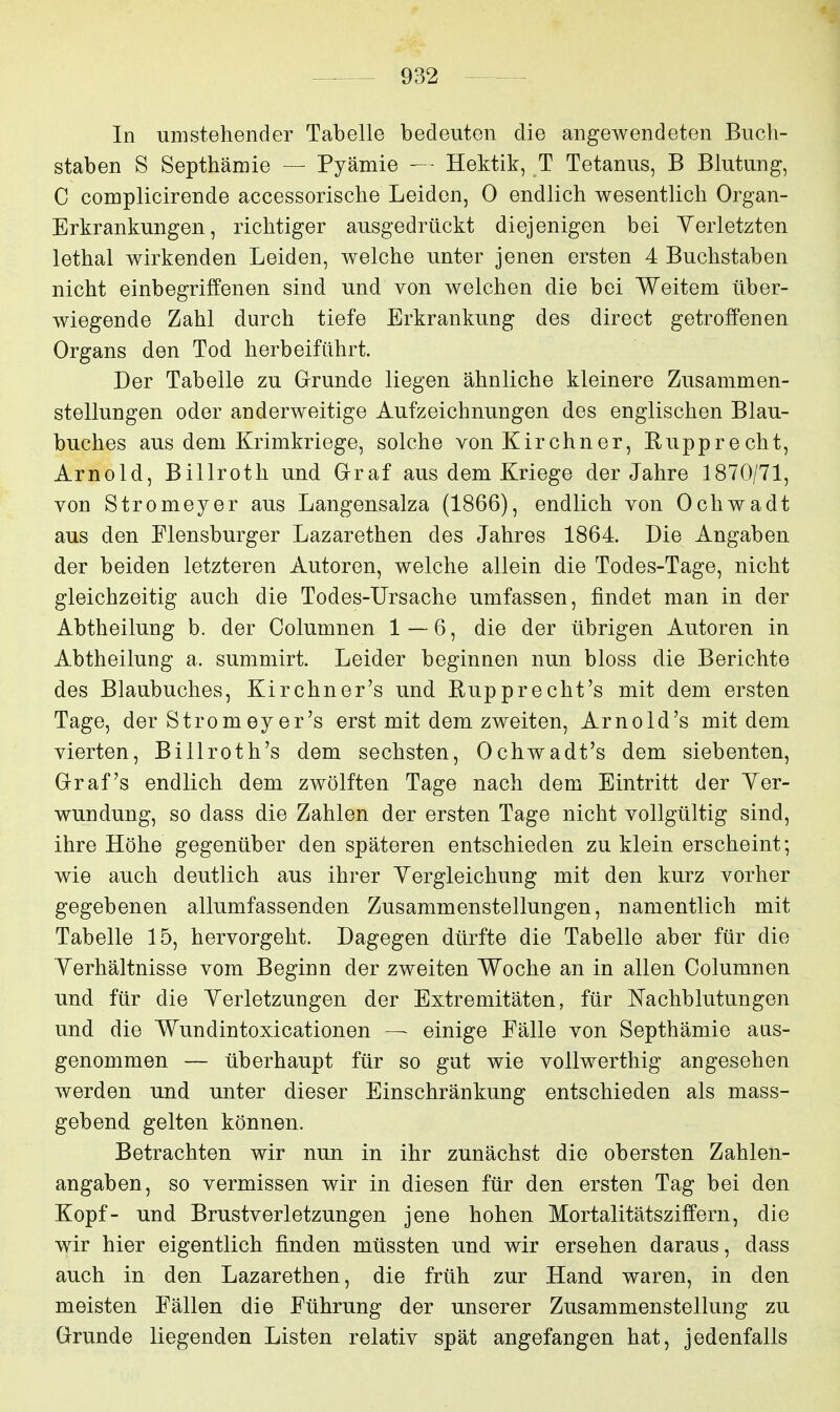 In umstehender Tabelle bedeuten die angewendeten Buch- staben S Septhämie — Pyämie — Hektik, T Tetanus, B Blutung, C complicirende accessorisehe Leiden, 0 endlich wesentlich Organ- Erkrankungen, richtiger ausgedrückt diejenigen bei Yerletzten lethal wirkenden Leiden, welche unter jenen ersten 4 Buchstaben nicht einbegriffenen sind und von welchen die bei Weitem über- wiegende Zahl durch tiefe Erkrankung des direct getroffenen Organs den Tod herbeiführt. Der Tabelle zu Grunde liegen ähnliche kleinere Zusammen- stellungen oder anderweitige Aufzeichnungen des englischen Blau- buches aus dem Krimkriege, solche von Kirchner, Eupprecht, Arnold, Billroth und Grraf aus dem Kriege der Jahre 1870/71, von Stromeyer aus Langensalza (1866), endlich von Ochwadt aus den Flensburger Lazarethen des Jahres 1864. Die Angaben der beiden letzteren Autoren, welche allein die Todes-Tage, nicht gleichzeitig auch die Todes-Ursache umfassen, findet man in der Abtheilung b. der Columnen 1 — 6, die der übrigen Autoren in Abtheilung a. summirt. Leider beginnen nun bloss die Berichte des Blaubuches, Kirchner's und Bupprecht's mit dem ersten Tage, der Stromeyer's erst mit dem zweiten, Arnold's mit dem vierten, Billroth's dem sechsten, Ochwadt's dem siebenten, Grraf's endlich dem zwölften Tage nach dem Eintritt der Ver- wundung, so dass die Zahlen der ersten Tage nicht vollgültig sind, ihre Höhe gegenüber den späteren entschieden zu klein erscheint; wie auch deutlich aus ihrer Yergleichung mit den kurz vorher gegebenen allumfassenden Zusammenstellungen, namentlich mit Tabelle 15, hervorgeht. Dagegen dürfte die Tabelle aber für die Yerhältnisse vom Beginn der zweiten Woche an in allen Columnen und für die Yerletzungen der Extremitäten, für Nachblutungen und die Wundintoxicationen — einige Fälle von Septhämie aus- genommen — überhaupt für so gut wie vollwerthig angesehen werden und unter dieser Einschränkung entschieden als mass- gebend gelten können. Betrachten wir nun in ihr zunächst die obersten Zahlen- angaben, so vermissen wir in diesen für den ersten Tag bei den Kopf- und Brustverletzungen jene hohen Mortalitätsziffern, die wir hier eigentlich finden müssten und wir ersehen daraus, dass auch in den Lazarethen, die früh zur Hand waren, in den meisten Fällen die Führung der unserer Zusammenstellung zu Glrunde liegenden Listen relativ spät angefangen hat, jedenfalls