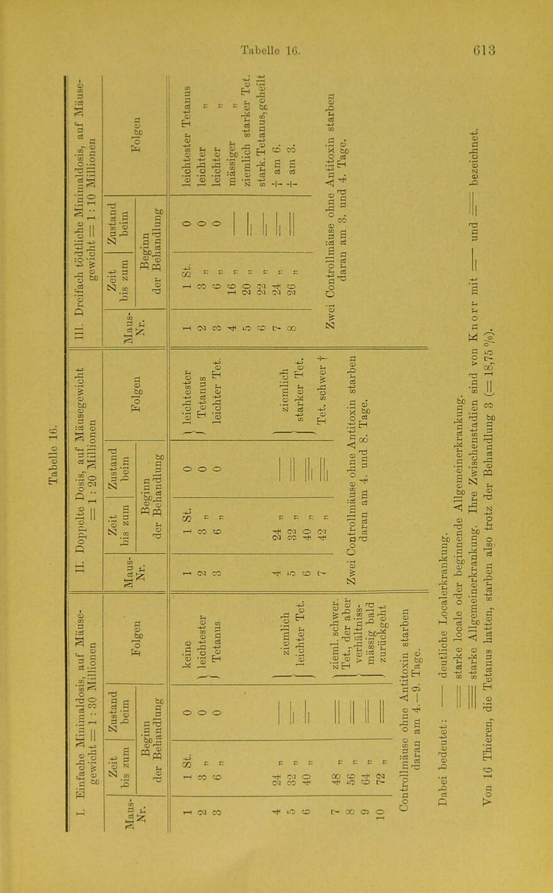 CS „ « o :s2 Iii :c3 o .2 O Ol (M O O II o p i.2 o u o I 5 3. 'TS tS! Cs3 fco ö .9 g aj 'S 3 o bp o 3 6 3 N bp 3 o 'S pqpq 2 1^ pH fco a 3 3 ^3 3 3 'So s pq 5 ^ 3 3 cd <^ o H r3 -1-3 ^ ,3 CO I 'S I 3 -T« 3 :ra H) o3 CO -ä— -H d 'S od >■! fco CO i-iC0O«DOC<l-ri(O T-H cg (M CO T-ioaco-^iccoD-co 3 o § a S 3 !^ CS O !h o ü o O m E-l to % o 3 Ol CS -tf ,3 o OJ ü 'S ^ 'S 'S ^ a 2 *rH S-t N c3 CO 'S 3 3 a5 O TO o 3 o 3 3 3 :ce a CZ3 CM O (M <N CO ■'i* iC CO r- 3 o O t3 rJ3 o CD I—^ ^ rJ3 CD CS ^' ^ S :3 3 tTh S 3 -w oj -2 3 .2p2 > a N o o o CO =^ = i-H jr5 o ■>*• Cd O oa cci 00 CO ^ CQ lO CO C~ 1-1 CO CO O CO C- OO C3 o •5 ^0 y. CS 3 o <1 I o -* o S b4 3 O O CJ 3 'S N 3 3 M g 2 00 fco c3 CS CD ^ 5l 3 'S '13 5i ö •S .2 'S 2 ?: pa S tsq . CJ ^ H < >^ S CJ ^ 3 fco 3 3 CS CJ '^ o o CJ .ja CJ -fj 3 CJ '73 bo 5 ° P Ol CS Li CJ o CJ ja CJ ^ a 'S C3 ^ CJ 3 CJ n3 CJ •rH OJ ,ß CS bD 4ä ■—! -tJ ,3 QJ m 3 -S ^ CJ 'S 3 CJ u CJ Eh 3 O ;>