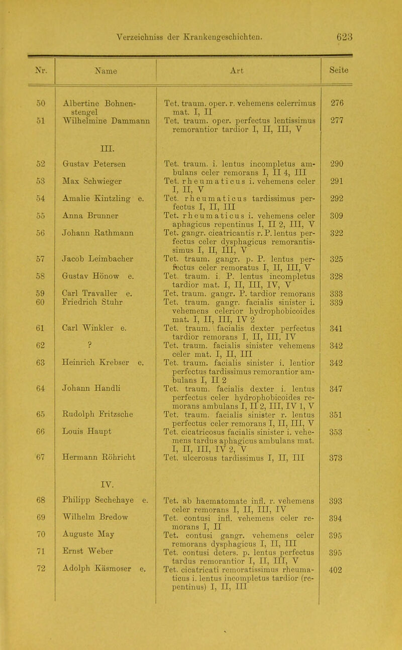 50 51 52 53 54 55 56 57 58 59 60 61 62 63 64 65 66 67 68 69 70 71 72 Verzeichniss dei' Krankeugeschichten. Älbertine Bohuen- stengel Wilhelmine Dammann in. Gustav Petersen Max Schwieger Amalie Kintzling e. Anna Brunner Johann Rathmann Jacob Leimbacher Gustav Hönow e. Carl Travaller e. Friedrich Stuhr Carl Winkler e. Heinrich Krebser e. Johann Handli Rudolph Fritzsche Louis Haupt Hermann Röhricht IV. Philipp Sechehaye e. Wilhelm Bredow Auguste May Emst Weber Adolph Käsmoser e. Tet. träum, ojjer. r. veheraens celeri'imus mat. I, II Tet. träum, oper. i^erfectus lentissimus remorautior tardior I, II, III, V Tet. träum, i. lentus incompletus am- bulans celer remorans I, II 4, III Tet. rheumaticus i. vehemens celer Tet. rheumaticus tardissimus per- fectus I, II, III Tet. rheumaticus i. vehemens celer aphagicus repentinus I, II 2, III, V Tet. gangr. cicatricantis r. P. lentus per- fectus celer dysphagicus remorantis- simus I, n, III, V Tet. träum, gangr. p. P. lentus per- fectus celer remoratus I, H, III, V Tet. träum, i. P. lentus incompletus tardior mat. I, II, III, IV, V Tet. träum, gangr. P. tardior remorans Tet. träum, gangr. facialis sinister i. vehemens celerior hydrophobicoides mat. I, II, III, IV 2 Tet. träum, facialis dexter i^erfectus tardior remorans I, II, III, IV Tet. träum, facialis sinister vehemens celer mat. I, II, III Tet. träum, facialis sinister i. lentior perfectus tardissimus remorantior am- bulans I, II 2 Tet. träum, facialis dexter i. lentus perfectus celer hydrophobicoides re- morans ambulans I, II 2, III, IV 1, V Tet. träum, facialis sinister r. lentus perfectus celer remorans I, II, III, V Tet. cicatricosus facialis sinister i. vehe- mens tardus aj^hagicus ambulans mat. I, II, III, IV 2, V Tet. ulcerosus tardissimus I, II, III Tet. ab haematomate infl. r. vehemens celer remorans I, II, III, IV Tet. contusi infl. vehemens celer re- morans I, II Tet. contusi gangr. vehemens celer remorans dysphagicus I, II, III Tet. contusi deters. p. lentus perfectus tardus remorantior I, II, III, V Tet. cicatricati remoratissimus rheuma- ticus i. lentus incompletus tardior (re-