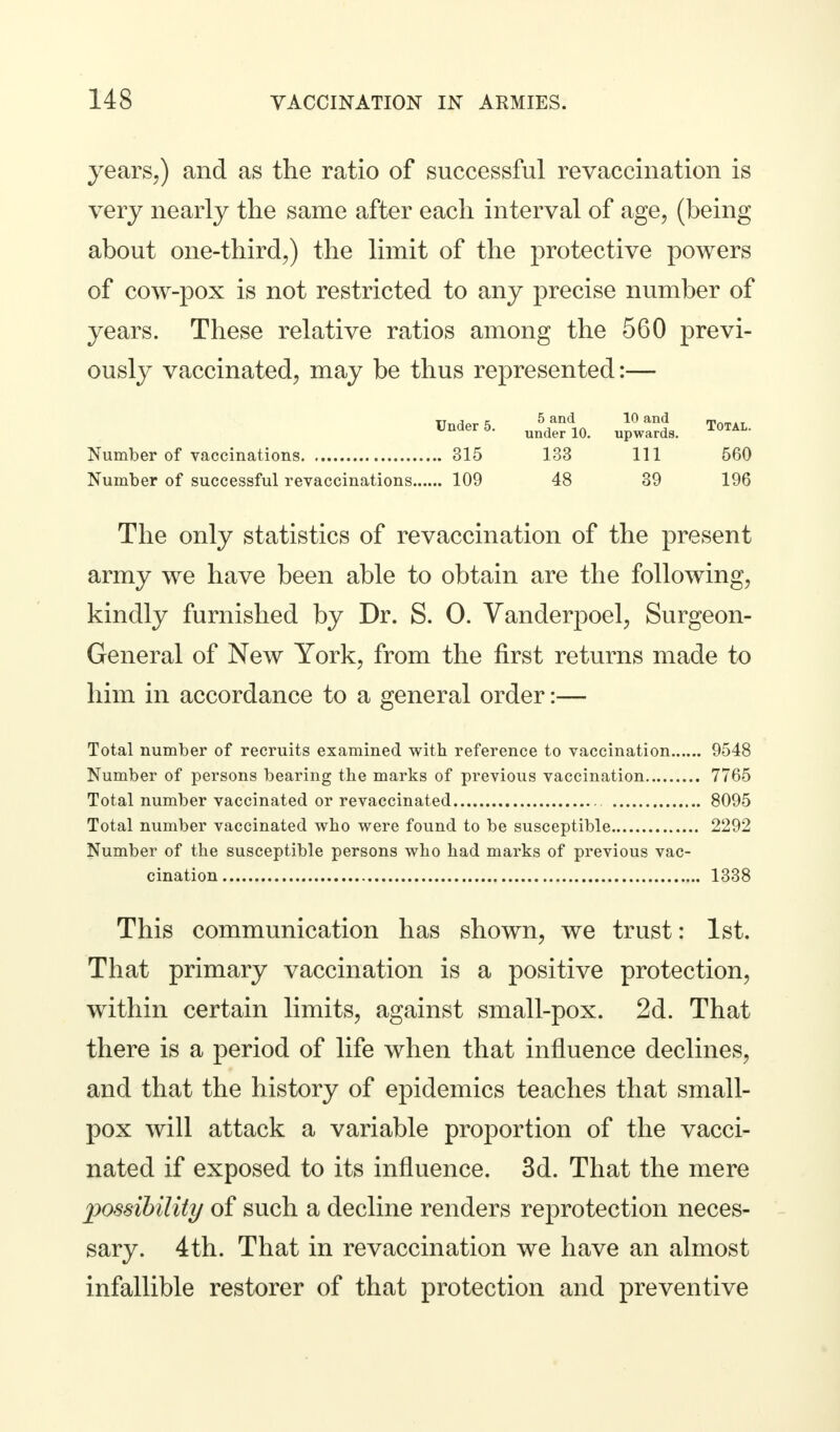 years,) and as the ratio of successful revaccination is very nearly the same after each interval of age, (being about one-third,) the limit of the protective powers of cow-pox is not restricted to any precise number of years. These relative ratios among the 560 previ- ously vaccinated, may be thus represented:— tt j e 5 and 10 and m„m., Under5- under 10. upwards. Total. Number of vaccinations 315 133 111 560 Number of successful revaccinations 109 48 39 196 The only statistics of revaccination of the present army we have been able to obtain are the following, kindly furnished by Dr. S. O. Vanderpoel, Surgeon- General of New York, from the first returns made to him in accordance to a general order:— Total number of recruits examined with reference to vaccination 9548 Number of persons bearing the marks of previous vaccination 7765 Total number vaccinated or revaccinated 8095 Total number vaccinated who were found to be susceptible 2292 Number of the susceptible persons who had marks of previous vac- cination 1338 This communication has shown, we trust: 1st. That primary vaccination is a positive protection, within certain limits, against small-pox. 2d. That there is a period of life when that influence declines, and that the history of epidemics teaches that small- pox will attack a variable proportion of the vacci- nated if exposed to its influence. 3d. That the mere possibility of such a decline renders reprotection neces- sary. 4th. That in revaccination we have an almost infallible restorer of that protection and preventive