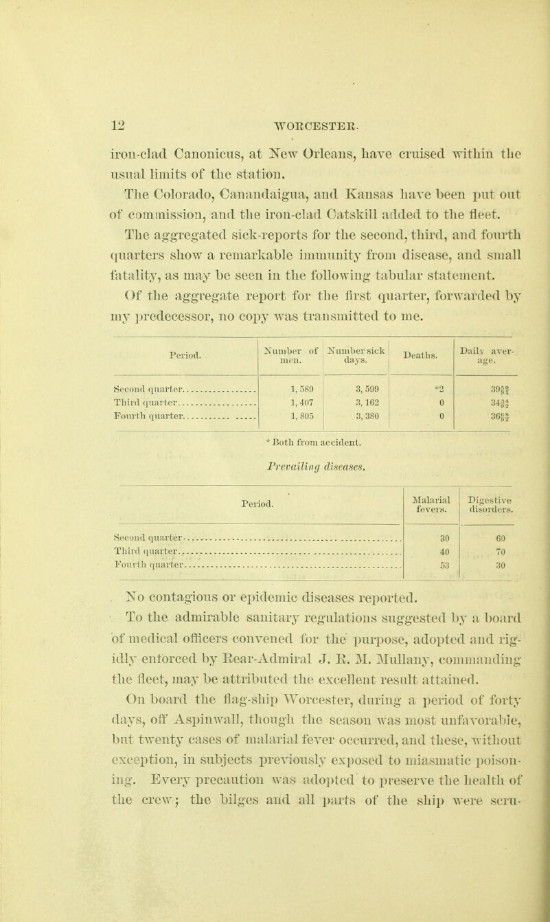 iron clad Oanoniciis, at New Orleans, liave cniised within the nsnal limits of the station. The Colorado, Oanandaigua, and Kansas have been i^nt out of commission, and the iron-clad Oatskill added to the tieet. The aggregated sick-ieports for the second, third, and fourth quarters show a remarkable immunity from disease, and small fatality, as may be seen in the following tabular statement. Of the aggregate rej^ort for the first quarter, forwarded by my ])redecessor, no copy was transmitted to me. Period. ISTumber of men. ]Srumber sick days. Deaths. Dailv aver- age. Second quarter 1, 589 3, 599 *2 39f? 1,407 3,162 0 dm 1, 805 3, 380 0 36i§ *Botli from accident. Prevailing diseases. Period. Second quarter Tliii'd quarter... Fourtli quarter. ISo contagious or epidemic diseases reported. ■ To the admirable sanitary regulations suggested by a board of medical officers convened for the purpose, adopted and rig- idly enforced by Eear-Admiral J. E. M. Mnllany, commanding the fleet, may be attributed the excellent result attained. On board the flag-ship Worcester, during a period of forty days, ofl' Aspinwal], tliough the season was most unfavora 1)1 e, but twenty cases of malarial fever occurred, and these, without exception, in subjects previously exposed to miasmatic poison- ing. Every precaution was adopted' to preserve the health of the crew J the bilges and all parts of the ship were scru- Malarial fevers. Digestive disorders.