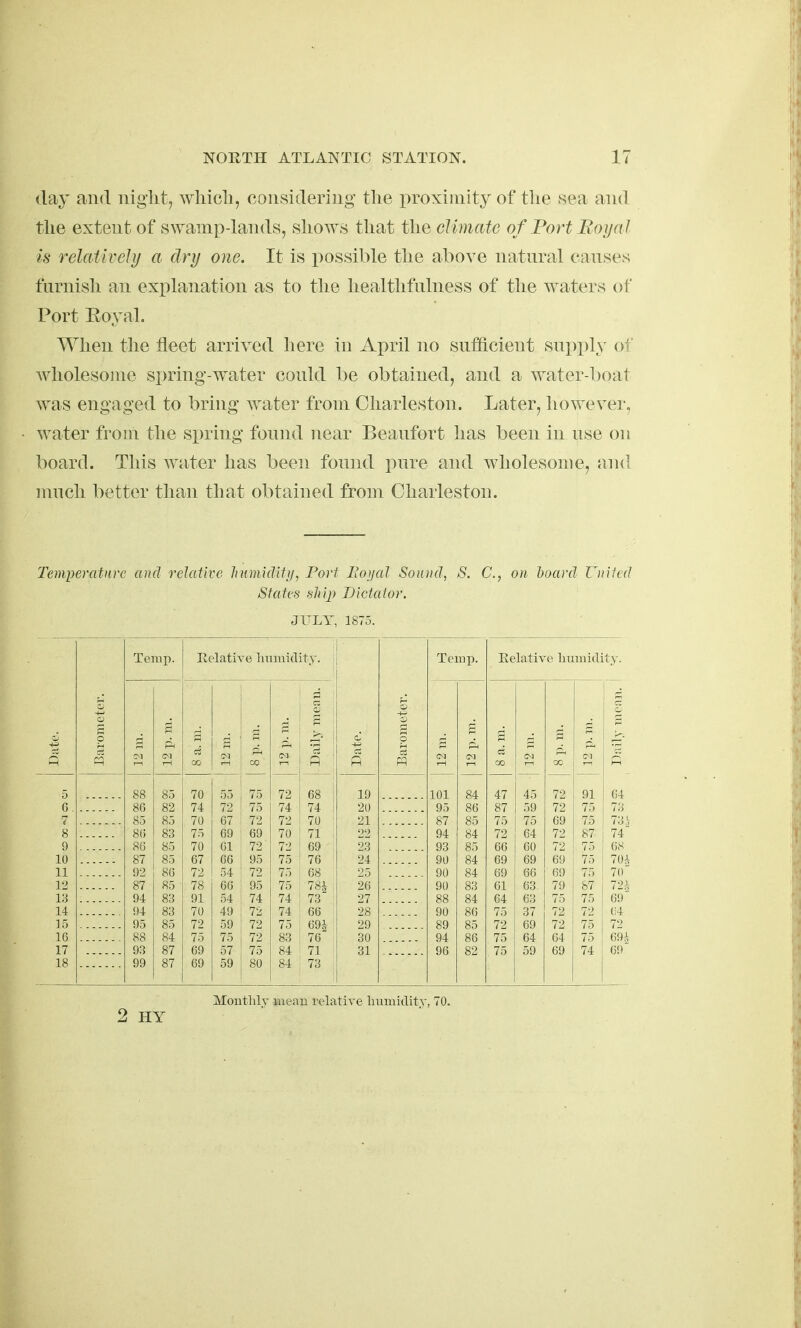 day and niglit, wliicli, considering tlie proximity of tlie sea and the extent of s^Yalnpdands, sl^-O^Y.s tliat tlie climate of Port Boijal f's relatively a dry one. It is possible tlie above natural causes furnisli an exiilanation as to tlie liealtlifnlness of tlie watei's of Port EoyaL When the fleet arrived here in April no snfficient supply of wholesome si)ring-water could be obtained, and a water-boat was engaged to bring Avater from Charleston. Later, however, water from the spring found near Beaufort has been in nse on board. This water has been found pure and wholesome, and mnch better than that obtained from Charleston. Temperature and relalive liumiditij, Port Boyal Sound, S. C, on hoard Uiiiied States shq) Dictator. JULY, 1875. Temp. Relative liumidity. p CM £ CM 1 8 p. m. Date. . 88 85 55 72 68 19 8G 82 74 ?5 74 74 20 85 85 70 67 72 70 21 8« 83 75 69 69 70 71 8G 85 70 61 72 69 23 87 85 67 66 95 76 24 92 8G 72 54 72 68 87 85 78 66 95 78J i6 94 83 91 54 74 74 73 •li 94- 83 70 49 ?i 74 66 28 95 85 72 59 69-1 29 88 84 75 75 72 83 76 30 93 87 09 57 75 84 71 31 99 87 69 59 80 84 73 Temp. Eelative liuuiidity. s ci OJ 1 CO 00 84 47 ^45 72 86 87 59 72 85 75 69 84 72 64 87 85 66 GO 84 69 69 (il) 84 (iy 6(i 61) 83 61 G3 7!) bl 84 64 63 86 75 37 85 72 69 88 75 64 64 75 82 75 59 69 74 Monthly mean relative humidity, 70. 2 HY