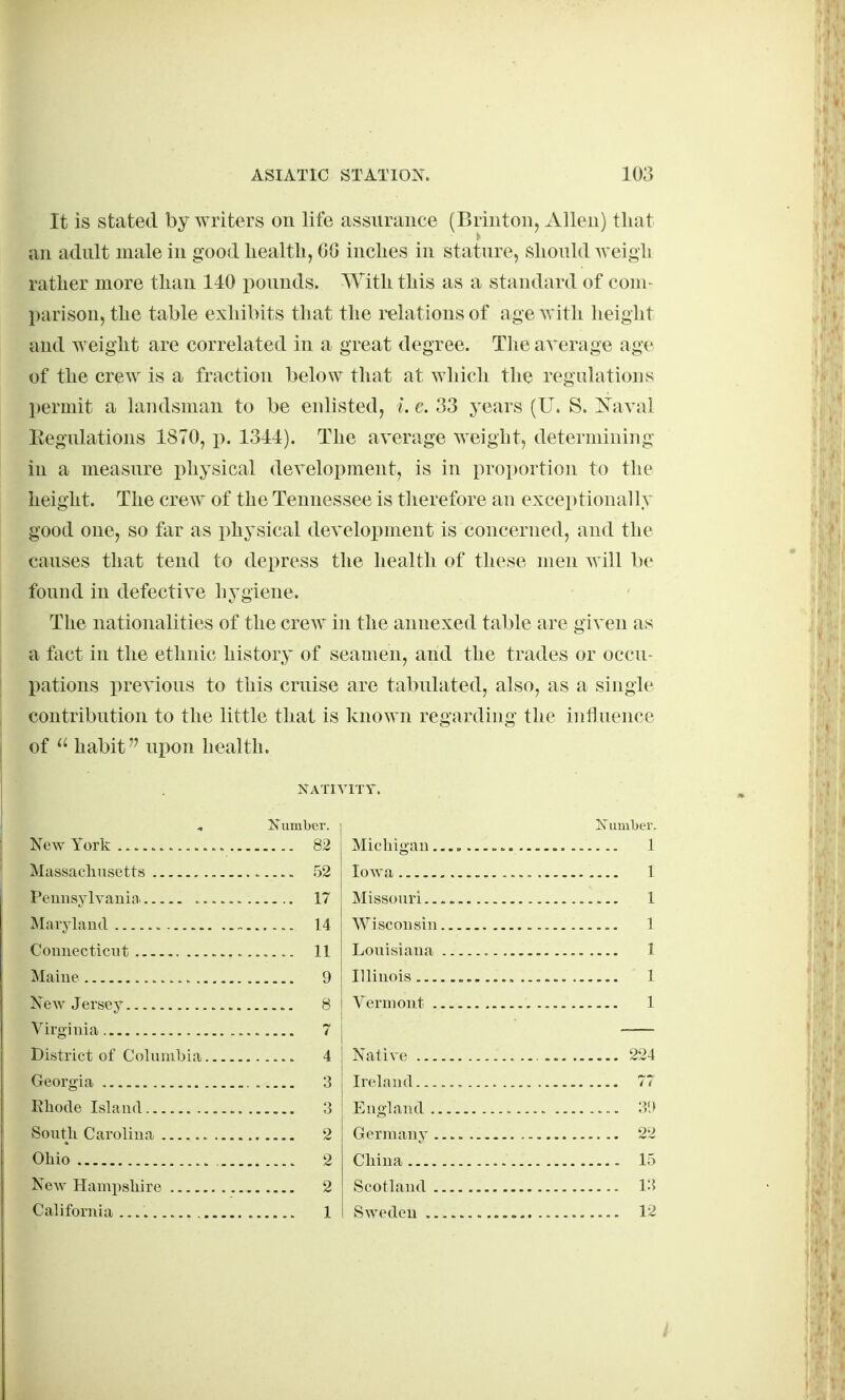 It is stated by writers on life assurance (Brinton, Allen) that an adult male in good healtb, GG inches in stature, should weigh rather more than 140 pounds. With this as a standard of com- parison, the table exhibits that the relations of age with height and weight are correlated in a great degree. The average age of the crew is a fraction below that at which the regulations permit a landsman to be enlisted^ i. c. 33 years (U. S. ]:^aYal Regulations 1870, p. 1311). The average weight, determining in a measure i>hysical develoi^ment, is in proportion to the height. The crew of the Tennessee is therefore an exceptionally good one, so far as physical development is concerned, and the causes that tend to depress the health of these men will be found in defective hygiene. The nationalities of the crew in the annexed table are given as a fact in the ethnic history of seamen, and the trades or occu- pations previous to this cruise are tabulated, also, as a single contribution to the little that is known regarding the influence of habit'' ui^on health. NATIYITV. Xumber. New York 82 Massacliusetts 52 Peunsylyaniai .. 17 Maryland 14 Couuecticut 11 Maine 9 New Jersey 8 Virginia 7 District of Columbia 4 Georgia . 3 Rhode Island 3 Sontli Carolina 2 Ohio 2 New Hampshire 2 California 1 Michigan., Iowa Missouri... Wisconsin. Louisiana Illinois Vermont .. Number. 1 .... 1 ... 1 1 .... 1 Native 224 Ireland 77 England 31> Germany 22 China 15 Scotland 13 Sweden 12