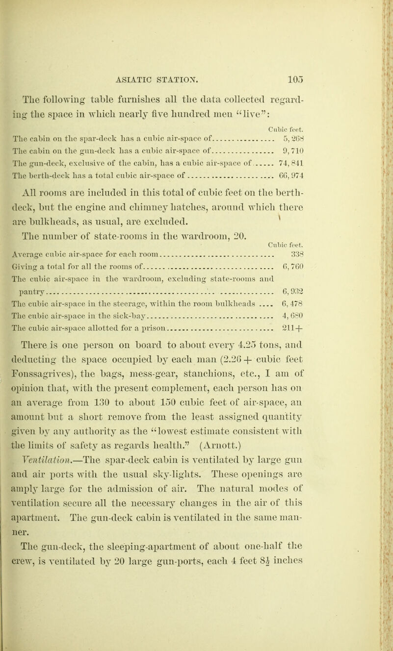 The following table furnishes all the data collected regard- ing the space in which nearly five hundred men '4ive: Cubic feet. The cabin on tlie spar-deck lias a cnbic air-space of 5,2G8 The cabin on the gun-deck has a cubic air-space of 9, 710 The gun-deck, exchisive of the cabin, has a cubic air-space of. 74, 841 The berth-deck has a total cubic air-space of 66, 974 All rooms are included in this total of cubic feet on the berth- deck, but the engine and chimney hatches, around which there are bulkheads, as usual, are excluded. ^ The number of state-rooms in the wardroom, 20. Cul)ic feet. Average cubic air-space for each room 338 Giving a total for all the rooms of 6, 760 The cubic air-space in the wardroom, excluding state-rooms and pantry '.. 6, 932 The cubic air-space in the steerage, Avithin the room bulkheads 6, 478 The cubic air-space in the sick-bay 4, 680 The cubic air-space allotted for a prison 211-{- There is one person, on board to about every 4.25 tons, and deducting the space occui)ied by each man (2.26+ cubic feet Fonssagrives), the bags, mess-gear, stanchions, etc., I am of opinion that, with the present complement, each person has on an average from 130 to about 150 cubic feet of air-space, an amount but a short remove from the least assigned quantity given by any authority as the ''lowest estimate consistent with the limits of safety as regards health. (Arnott.) VenUlation.—The spar-deck cabin is ventilated by large gun and air xjorts witli the usual sky-lights. These openings are amply large for the admission of air. The natural modes of ventilation secure all the necessary changes in the air of this apartment. The gun-deck cabin is ventilated in the same man- ner. The gun-deck, the sleeping-apartment of about one-half the crew, is ventilated by 20 large gun-ports, each 1 feet Sh inches