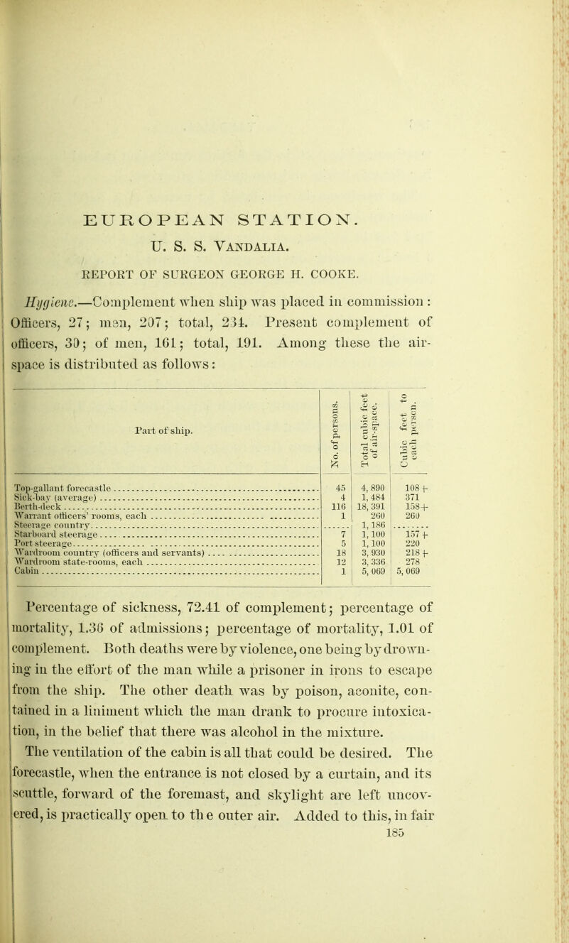 U. S. S. Yandalia. REPORT OF SURGEON GEORGE H. COOKE. Hygiene.—Complement when ship was placed in commission : Officers, 27; men, 2^7; total, 234. Present complement of officers, 30; of men, 161; total, 191. Among these the air- space is distribnted as follows: Part of ship. Top-gallaut forecastle Sick-bay (average) Bertli-deck AYarraut officers' rooms, each Steerage country Starboai'd steerage Port steerage Wardroom Country (officers aud servants) Wardroom state-rooms, each Cabin 4, 890 1,484 18, 391 260 1,186 1,100 1,100 3, 930 3, 336 5, 069 108-1- 371 1.58-i- 260 1.37 V 220 218 f 278 ,069 Percentage of sickness, 72.41 of complement; percentage of mortality, 1.38 of admissions; percentage of mortality, 3.01 of complement. Both deaths were by violence, one being by drown- ing in the effort of the man while a prisoner in irons to escape from the ship. The other death was by poison, aconite, con- tained in a liniment which the man drank to i)rocnre intoxica- tion, in the belief that there was alcohol in the mixture. The ventilation of the cabin is all that could be desired. The forecastle, when the entrance is not closed by a curtain, and its scuttle, forward of the foremast, and skylight are left uncov- ered, is practically open, to th e outer air. Added to this, in fair