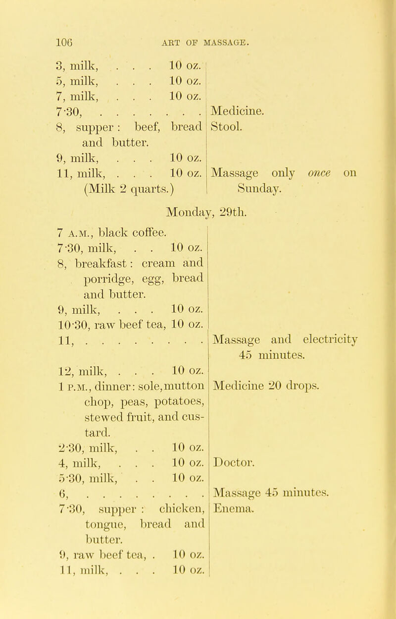 3, milk, . . . 10 oz 5, milk, ... 10 oz 7, milk, ... 10 oz. 7-30, j Medicine 8, supper : beef, bread | Stool and butter. 9, milk, ... 10 oz 11, milk, ... 10 oz. Massage only once on (Milk 2 quarts.) Sunday. Monday, 29tli. 7 A.M., black coflfee. 7-30, milk, . . 10 oz. 8, breakfast: cream and porridge, egg, bread and butter. 9, milk, ... 10 oz. 10-30, raw beef tea, 10 oz. 11, 12, milk, . . . 10 oz. 1 P.M., dinner: sole,mutton choiJ, peas, potatoes, stewed fruit, and cus- tard. 2-30, milk, . . 10 oz. 4, milk, ... 10 oz. 5-30, milk, . . 10 oz. 6, tongue, bread and butter. 9, raw beef tea, . 10 oz. 11, milk, ... 10 oz. Massage and electricity 45 minutes. Medicine 20 drops. Doctor. Massage 45 minutes.