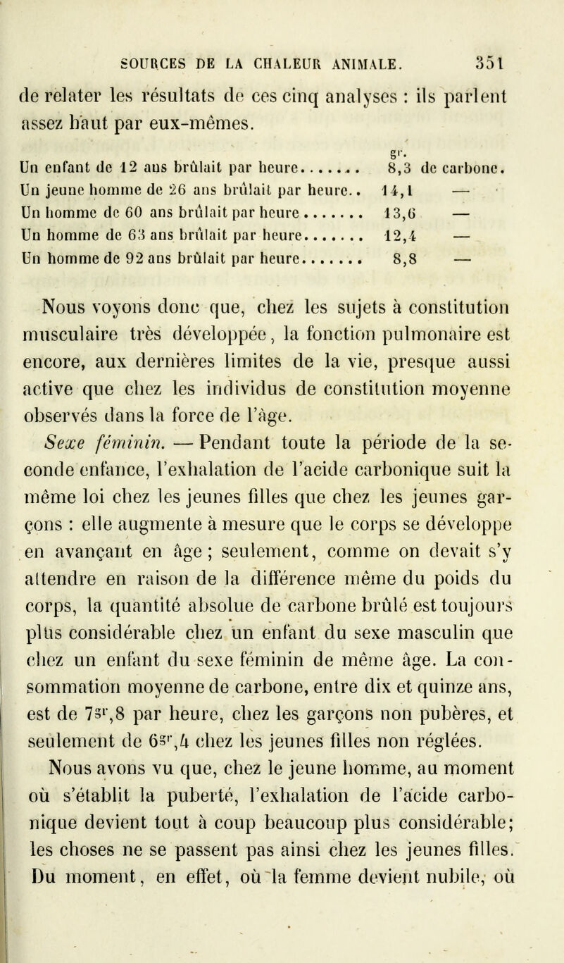 de relater les résultats de ces cinq analyses : ils parlent assez haut par eux-mêmes. g'-. Un enfant de 12 ans brûlait par heure 8,3 de carbone. Un jeune homme de 26 ans brûlait par heure. .14,1 Un homme de 60 ans brûlait par heure 13,6 — Un homme de 63 ans brûlait par heure 12,4 — Un homme de 92 ans brûlait par heure 8,8 — Nous voyons donc que, chez les sujets à constitution musculaire très développée, la fonction pulmonaire est encore, aux dernières limites de la vie, presque aussi active que chez les individus de constitution moyenne observés dans la force de l'âge. Sexe féminin. — Pendant toute la période de la se- conde enfance, l'exhalation de l'acide carbonique suit la même loi chez les jeunes filles que chez les jeunes gar- çons : elle augmente à mesure que le corps se développe en avançant en âge; seulement, comme on devait s'y aitendre en raison de la différence même du poids du corps, la quantité absolue de carbone brûlé est toujours plus considérable chez un enfant du sexe masculin que chez un enfant du sexe féminin de même âge. La con- sommation moyenne de carbone, entre dix et quinze ans, est de 7si',8 par heure, chez les garçons non pubères, et seulement de 6S',^ chez les jeunes filles non réglées. Nous avons vu que, chez le jeune homme, au moment où s'établit la puberté, l'exhalation de l'acide carbo- nique devient tout à coup beaucoup plus considérable; les choses ne se passent pas ainsi chez les jeunes filles. Du moment, en effet, où la femme devient nubile, où