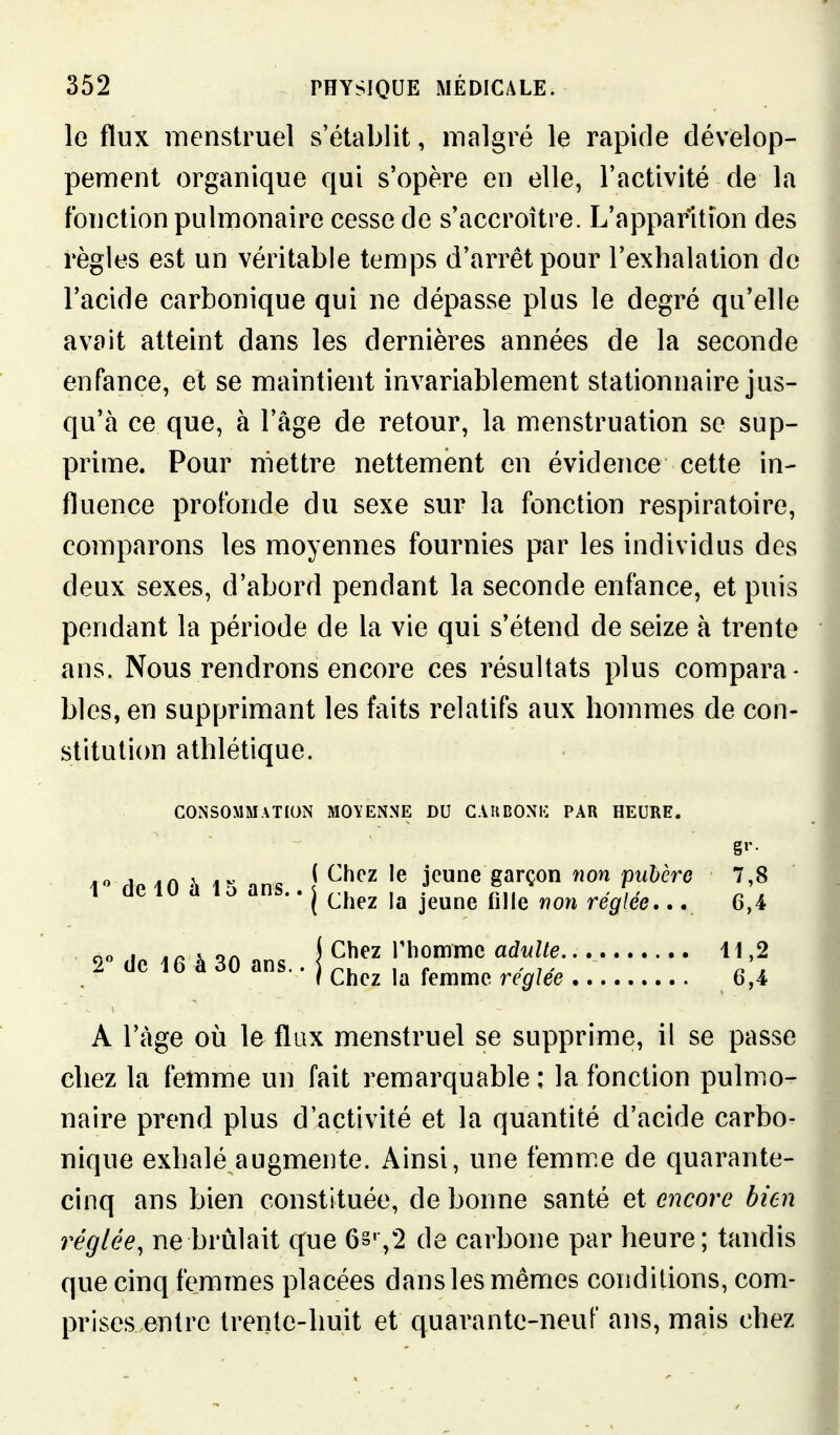 le flux menstruel s'établit, malgré le rapide dévelop- pement organique qui s'opère en elle, l'activité de la fonction pulmonaire cesse de s'accroître. L'apparition des règles est un véritable temps d'arrêt pour l'exhalation de l'acide carbonique qui ne dépasse plus le degré qu'elle avait atteint dans les dernières années de la seconde enfance, et se maintient invariablement stationnaire jus- qu'à ce que, à l'âge de retour, la menstruation se sup- prime. Pour mettre nettement en évidence cette in- fluence profonde du sexe sur la fonction respiratoire, comparons les moyennes fournies par les individus des deux sexes, d'abord pendant la seconde enfance, et puis pendant la période de la vie qui s'étend de seize à trente ans. Nous rendrons encore ces résultats plus compara- bles, en supprimant les faits relatifs aux hommes de con- stitution athlétique. CONSOMMATION MOYENNE DU CAUDONE PAR HEURE. A l'âge où le flux menstruel se supprime, il se passe chez la femme un fait remarquable : la fonction pulmo- naire prend plus d'activité et la quantité d'acide carbo- nique exhalé augmente. Ainsi, une femm.e de quarante- cinq ans bien constituée, de bonne santé et encore bien réglée, ne brûlait que 6s',2 de carbone par heure; tandis que cinq femmes placées dans les mêmes conditions, com- prises entre trente-huit et quarante-neuf ans, mais chez 1 de 10 à 15 ans.. g»'- ( Chez le jeune garçon non pubère 7,8 j Chez la jeune fille non réglée,.. 6,4 S'' de 16 à 30 ans.. Chez l'homme adulte. Chez la femme réglée 11,2 6,4