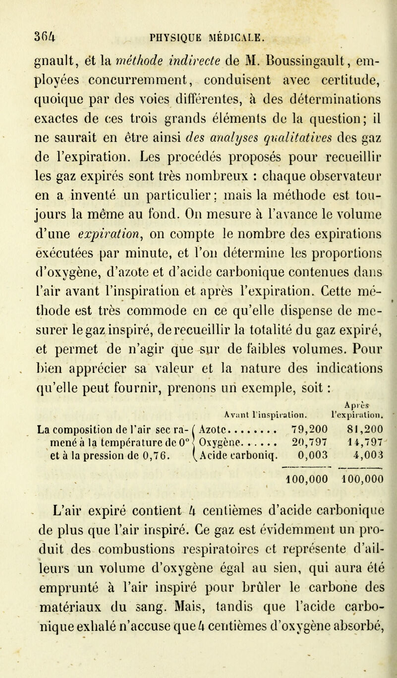 gnault, et la méthode indirecte de M. Boussingault, em- ployées concurremment, conduisent avec certitude, quoique par des voies différentes, à des déterminations exactes de ces trois grands éléments de la question; il ne saurait en être ainsi des analyses qualitatives des gaz de l'expiration. Les procédés proposés pour recueillir les gaz expirés sont très nombreux : chaque observateur en a inventé un particulier ; mais la méthode est tou- jours la même au fond. On mesure à l'avance le volume d'une expiration, on compte le nombre des expirations exécutées par minute, et l'on détermine les proportions d'oxygène, d'azote et d'acide carbonique contenues dans l'air avant l'inspiration et après l'expiration. Cette mé- thode est très commode en ce qu'elle dispense de me- surer le gaz inspiré, de recueillir la totalité du gaz expiré, et permet de n'agir que sur de faibles volumes. Pour bien apprécier sa valeur et la nature des indications qu'elle peut fournir, prenons un exemple, soit : Après Avant rinspiralion, rexpiralion. ■ La composition de l'air sec ra-( Azote 79,200 81,200 mené à la température de 0! Oxygène 20,797 14,797 et à la pression de 0,76. (Acide carboniq. 0,003 4,003 ^ . '  100,000 100,000 L'air expiré contient U centièmes d'acide carbonique de plus que l'air inspiré. Ce gaz est évidemment un pro- duit des combustions respiratoires et représente d'ail- leurs un volume d'oxygène égal au sien, qui aura été emprunté à l'air inspiré pour brûler le carbone des matériaux du sang. Mais, tandis que l'acide carbo- nique exhalé n'accuse quecentièmes d'oxygène absorbé,