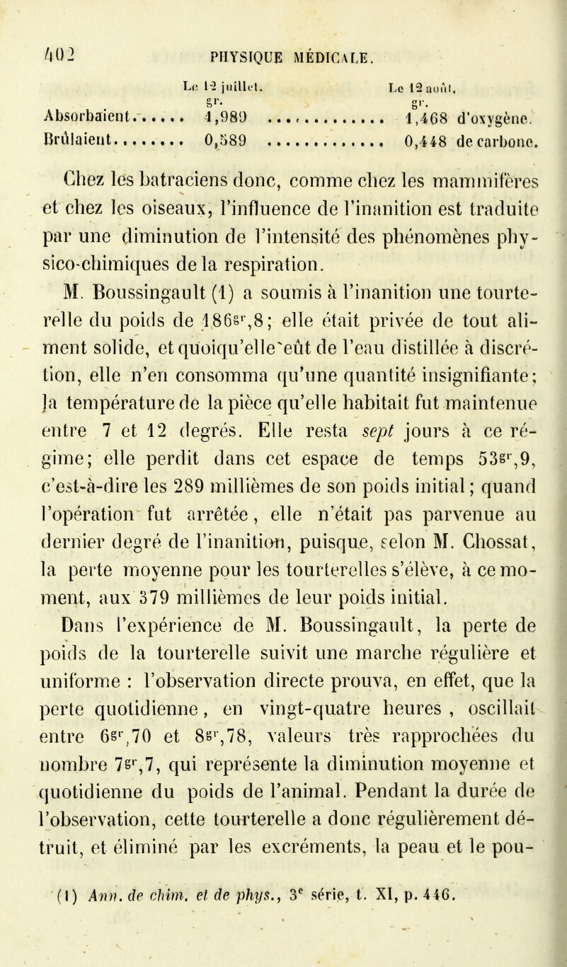 Ut 1-2 juillet. Lo 12 aonl. Absorbaient Brûlaient., J,980 0,589 1,468 d'oxygène. 0,448 de carbone. Chez les batraciens donc, comme chez les mammifères et chez les oiseaux, Tinfluence de l'inanition est traduite par une diminution de l'intensité des phénomènes phy- sico-chimiques delà respiration. M. Boussingault (1) a soumis à l'inanition une tourte- relle du poids de 186ê'',8; elle était privée de tout ali- ment solide, etquoiqu'elle^eût de l'eau distillée à discré- tion, elle n'en consomma qu'une quantité insignifiante; ]a température de la pièce qu'elle habitait fut maintenue entre 7 et 12 degrés. Elle resta sept jours à ce ré- gime; elle perdit dans cet espace de temps 53s',9, c'est-à-dire les 289 millièmes de son poids initial ; quand l'opération fat arrêtée, elle n'était pas parvenue au dernier degré de l'inanition, puisque, selon M. Chossat, la perte nrioyenne pour les tourterelles s'élève, à ce mo- ment, aux 379 millièmes de leur poids initial. Dans l'expérience de M. Boussingault, la perte de poids de la tourterelle suivit une marche régulière et uniforme : l'observation directe prouva, en effet, que la perte quotidienne, en vingt-quatre heures , oscillait entre 6s'',70 et 8s'',78, valeurs très rapprochées du nombre 7s'\7, qui représente la diminution moyenne et quotidienne du poids de l'animal. Pendant la durée de l'observation, cette tourterelle a donc régulièrement dé- truit, et éliminé par les excréments, la peau et le pou- (I) Ann. de chim, et de phys., 3*^ série, t. XI, p. 446.