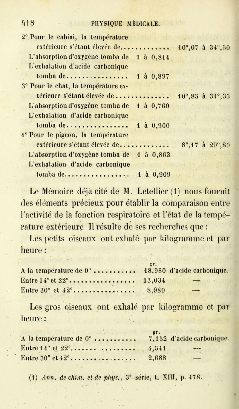 2 Pour le cabiai, la température extérieure s'étaot élevée de 10,07 à 3 4%50 L'absorption d'oxygène tomba de 1 à 0,814 L'exhalation d'acide carbonique tomba de 1 à 0,897 3 Pour le chat, la température ex- térieure s'étant élevée de 10%85 à 3r,35 L'absorption d'oxygène tomba de 1 à 0,760 L'exhalation d'acide carbonique tomba de. 1 à 0,900 4 Pour le pigeon, la température extérieure s'étant élevée de 8,17 à 29,80 L'absorption d'oxygène tomba de 1 à 0,863 L'exhalation d'acide carbonique tomba de 1 à 0,909 Le Mémoire déjà cité de M. Letellier (1) nous fournit des éléments précieux pour établir la comparaison entre l'activité de la fonction respiratoire et l'état de la tempé- rature extérieure. Il résulte de ses recherches que : Les petits oiseaux ont exhalé par kilogramme et par heure : SI'. A la température de 0 18,980 d'acide carbonique. Entre 14 et 22 13,034 — Entre 30 et 42 8,980 — Les gros oiseaux ont exhalé par kilogramme et par heure : gi. A la température de 0 7,152 d'acide carbonique. Entre 14 et 22 4,541 — Entre SO''et 42 2,688 — (1) Ann. dechim. et de phys,, 3* série, t. XIIÎ, p. 478.