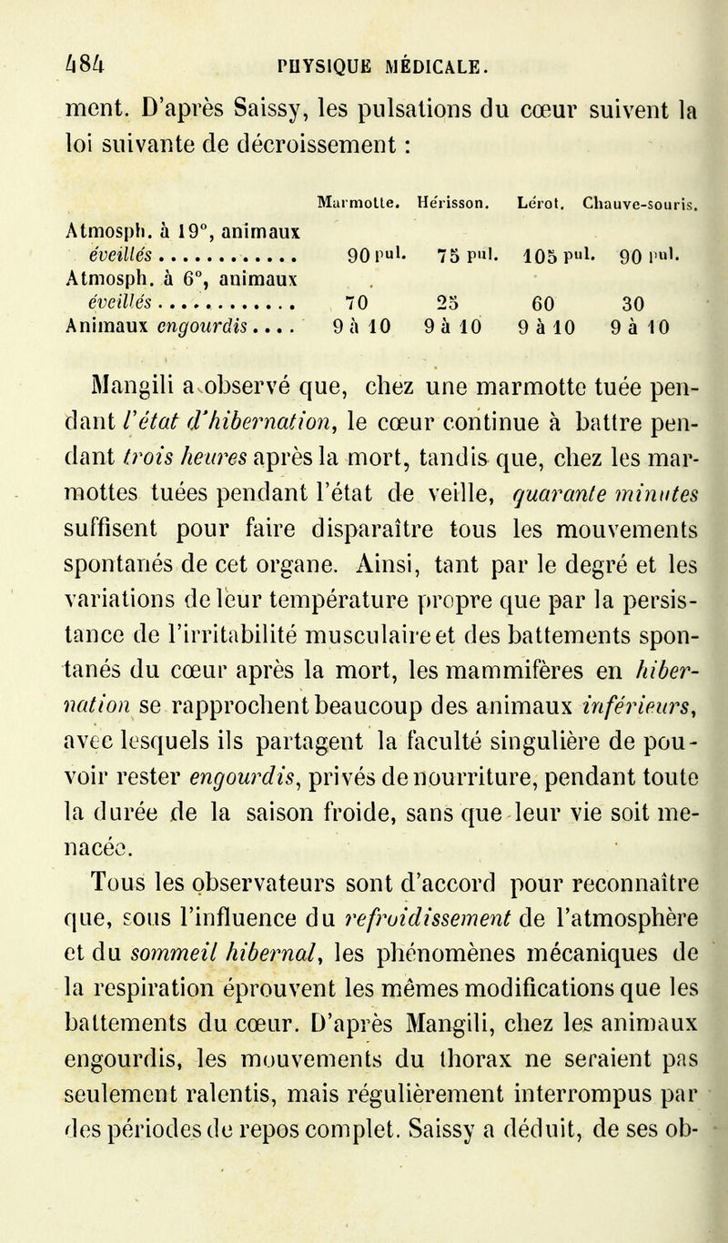 ment. D'après Saissy, les pulsations du cœur suivent la loi suivante de décroissement : MarnioLle. Hérisson. Lérot. Chauve-souris. Atmosph. à 19°, animaux éveillés 90pul- 75 P»'. 105 Pl- 901'»^- Atmosph. à 6°, animaux éveillés..,,, 70 25 60 30 Animaux engourdis.... 9 à 10 9 à 10 9 à 10 9 à 10 Mangili a observé que, chez une marmotte tuée pen- dant rétat d'hibernation, le cœur continue à battre pen- dant trois heures après la mort, tandis que, chez les mar- mottes tuées pendant l'état de veille, quarante minutes suffisent pour faire disparaître tous les mouvements spontanés de cet organe. Ainsi, tant par le degré et les variations de leur température propre que par la persis- tance de l'irritabilité musculaire et des battements spon- tanés du cœur après la mort, les mammifères en hiber- nation se rapprochent beaucoup des animaux inférieurs, avec lesquels ils partagent la faculté singulière de pou- voir rester engourdis, privés de nourriture, pendant toute la durée de la saison froide, sans que leur vie soit me- nacée. Tous les observateurs sont d'accord pour reconnaître que, sous l'influence du refroidissement de l'atmosphère et du sommeil hibernal, les phénomènes mécaniques de la respiration éprouvent les mêmes modifications que les battements du cœur. D'après Mangili, chez les animaux engourdis, les mouvements du thorax ne seraient pas seulement ralentis, mais régulièrement interrompus par des périodes de repos complet. Saissy a déduit, de ses ob-